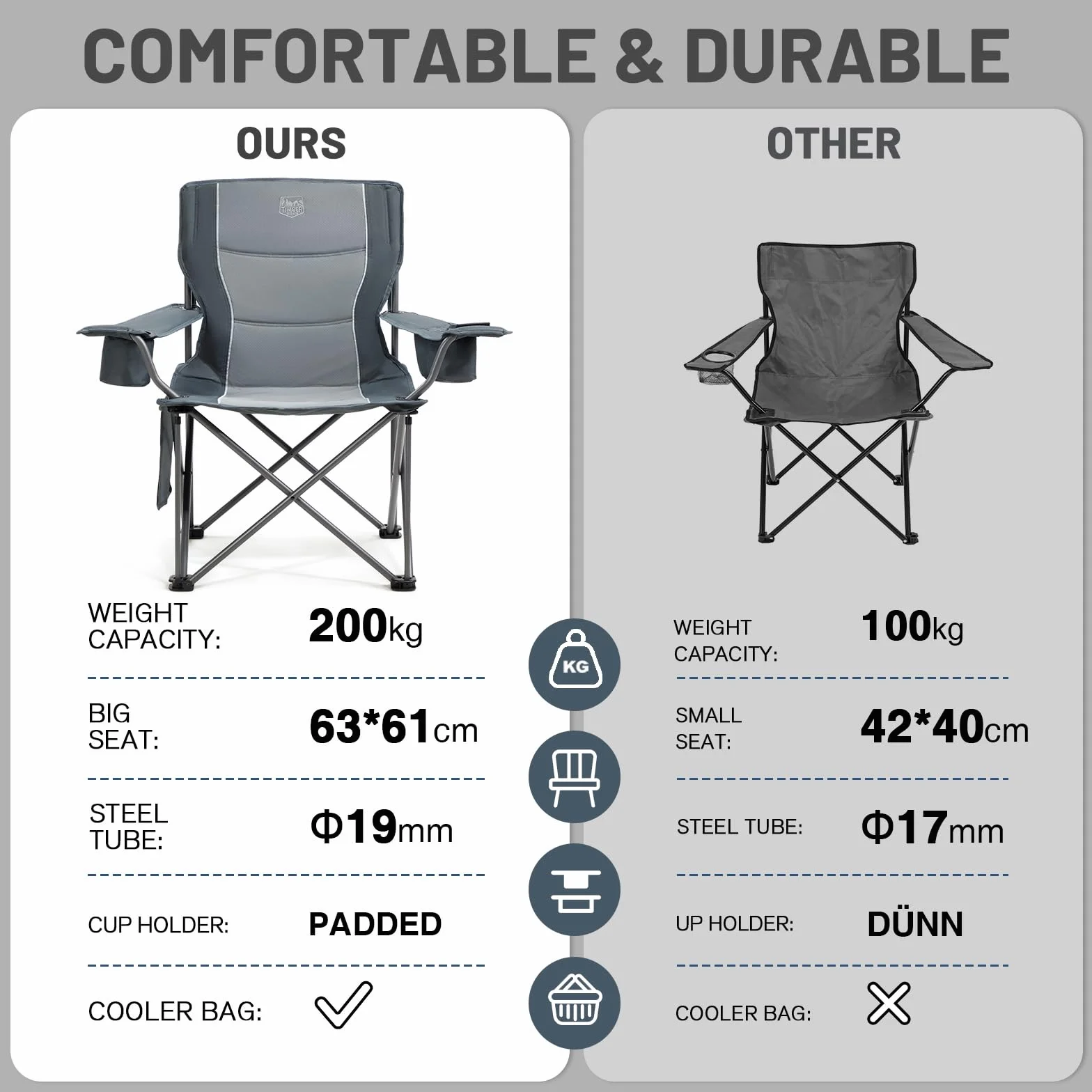 TIMBER RIDGE Sedia da Campeggio Pieghevole 200KG Larghezza Seduta 63cm Imbottito