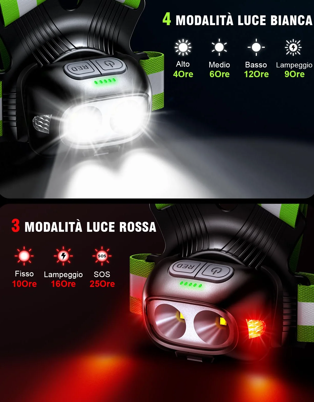 Mohard Luce Running 1800mAh 7 Modalità 45° Regolabile Gilet Catarifrangente USB Ricaricabile IPX4