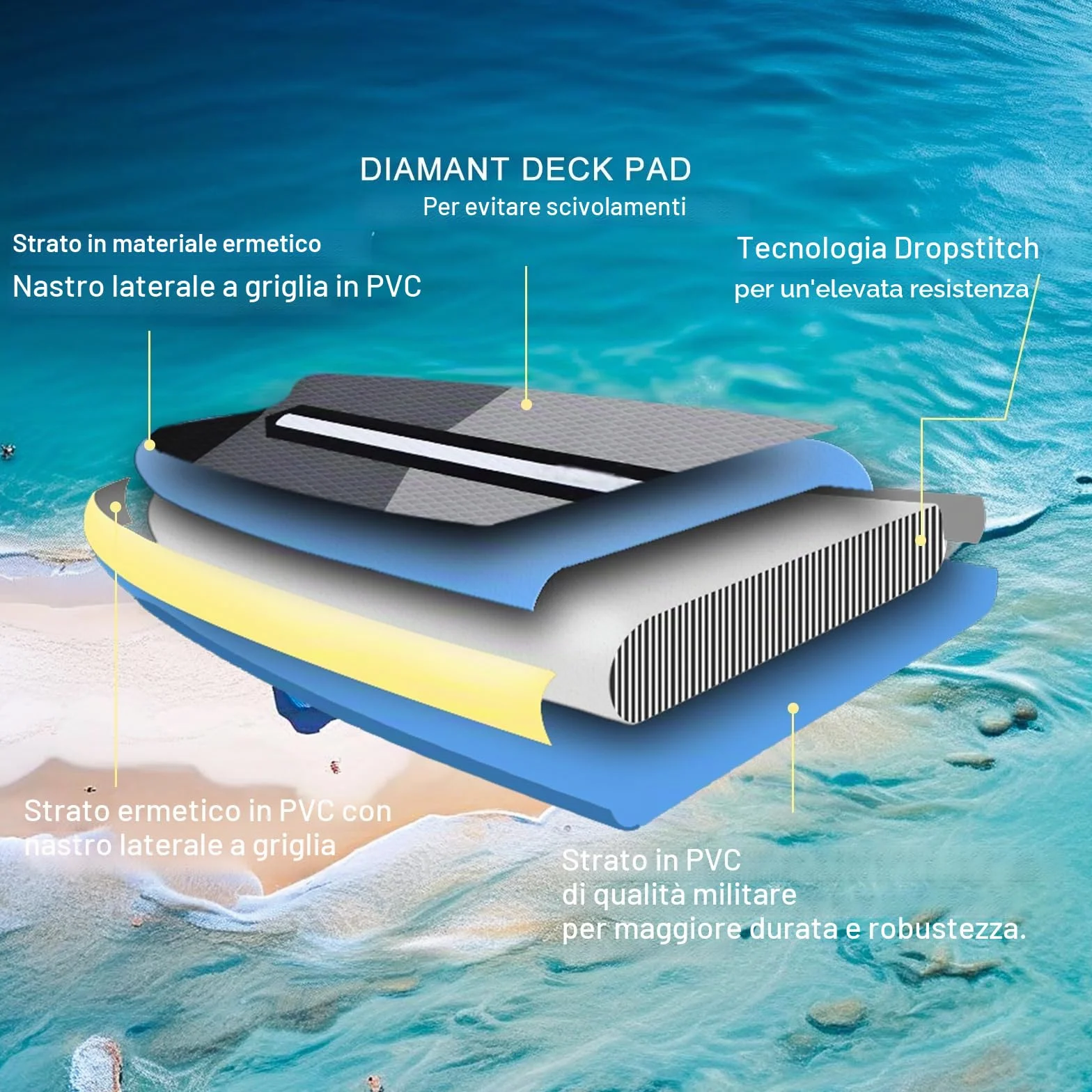 Tavola SUP Gonfiabile Premium 330x76x15 cm 150 kg con Sedile Kayak e Supporto Telecamera