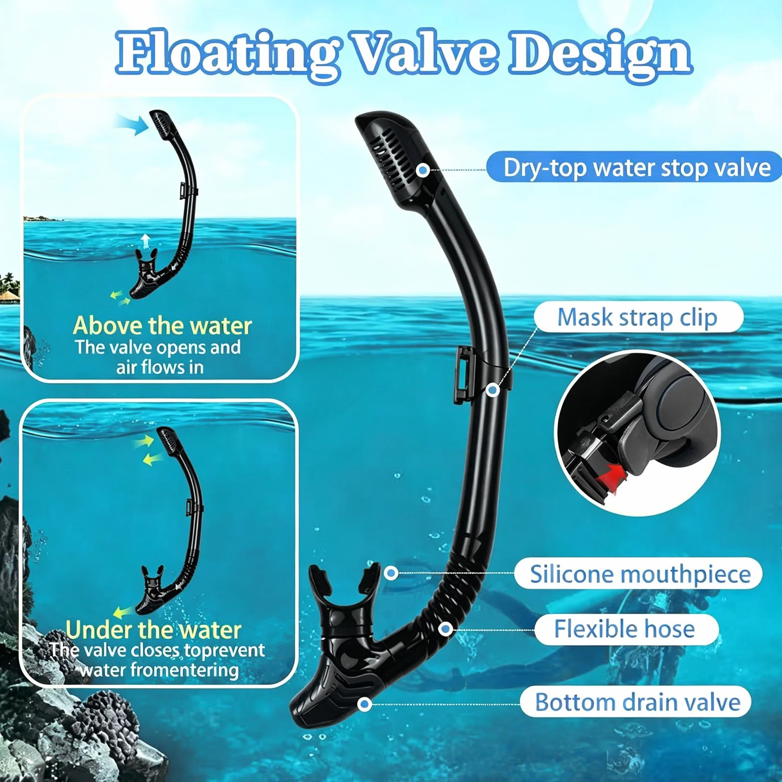 Maschera Snorkeling Subacquea Adulti con Supporto Fotocamera, Panoramica 180° Anti-Appannamento Vetro Temperato