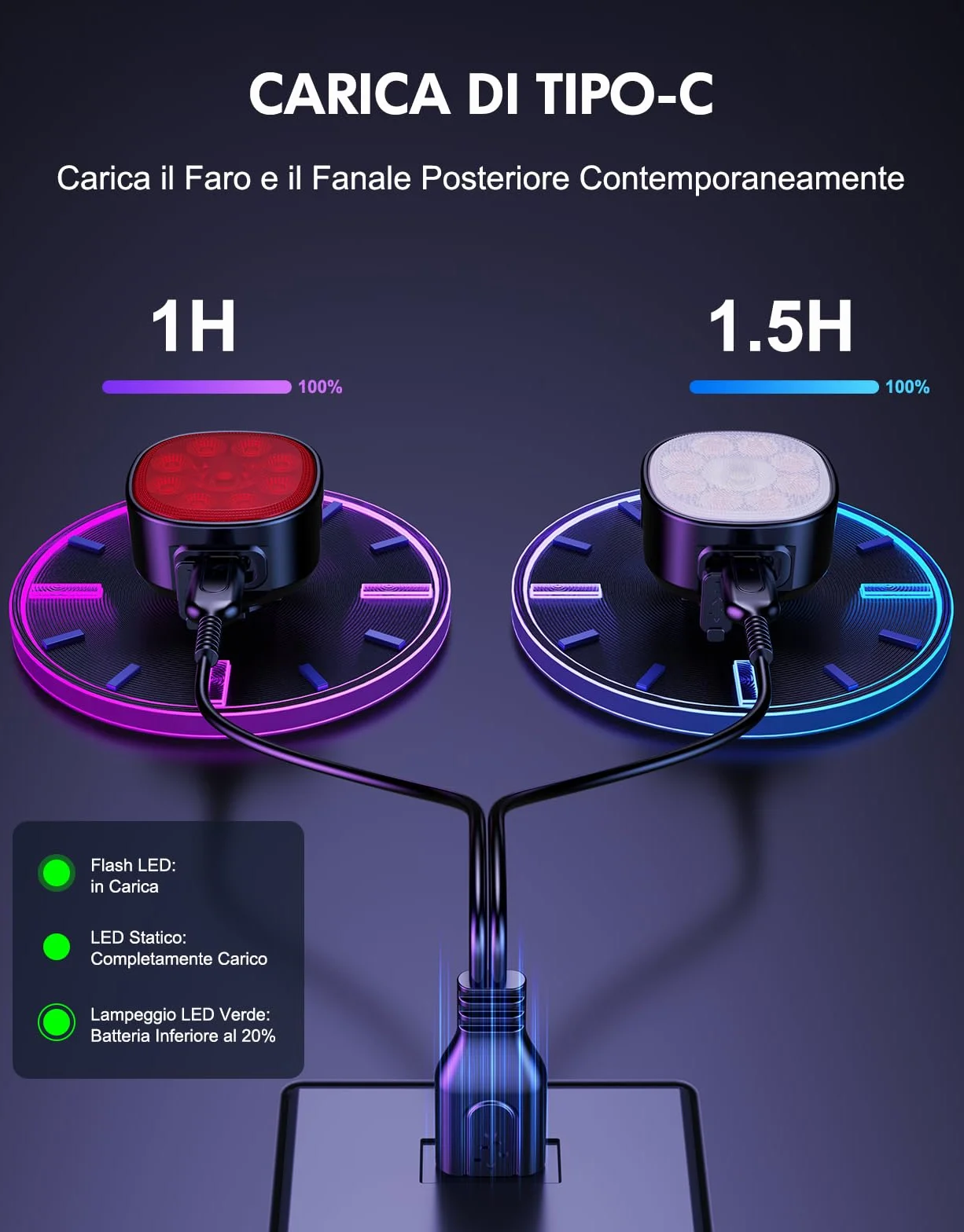 Luci Bicicletta LED Anteriore e Posteriore Ricaricabili USB IP65, Kit 8+7 Modalità Super Luminose per Bici Strada