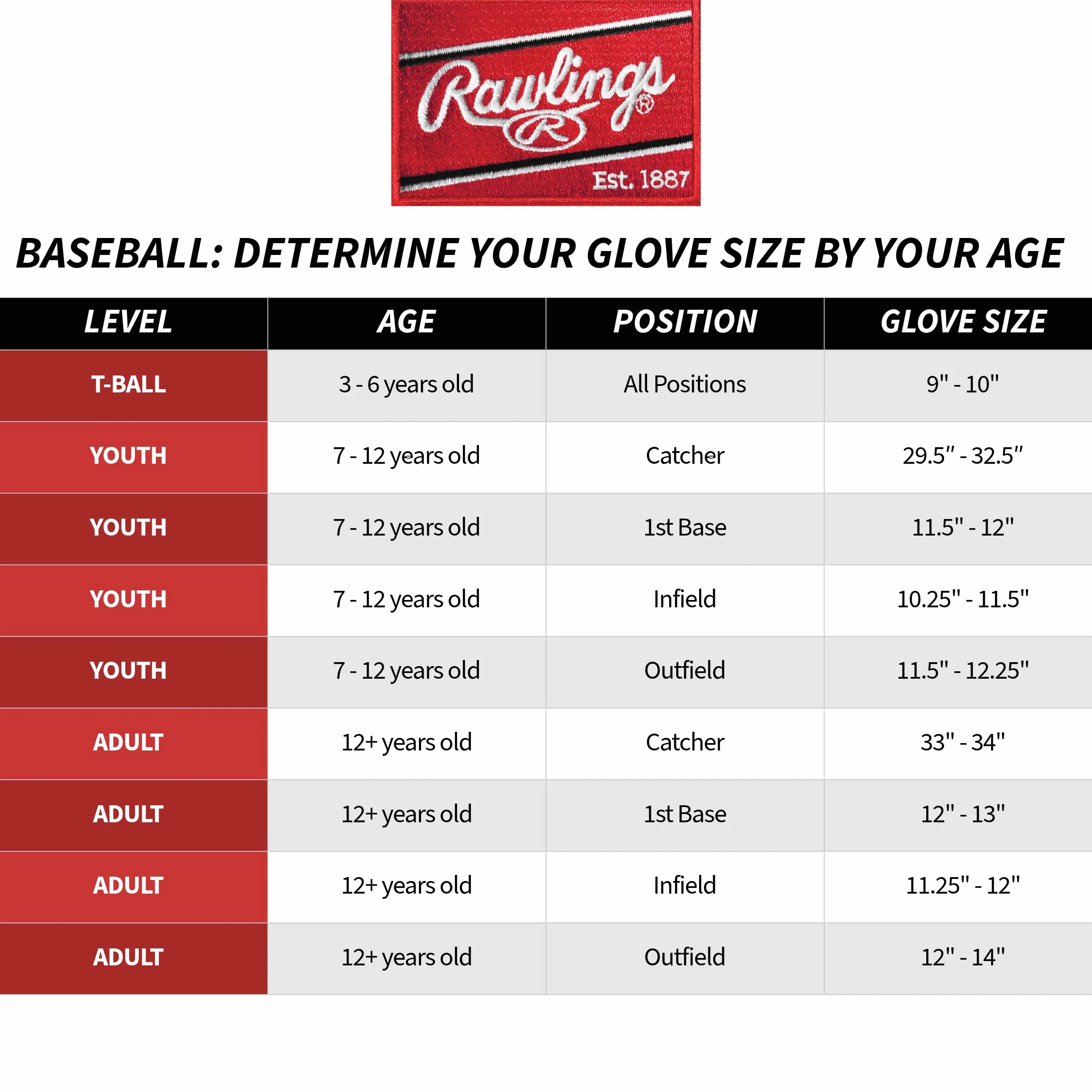 Rawlings Select Lite Youth Baseball Glove 10.5"-12.25" PRO Player Models