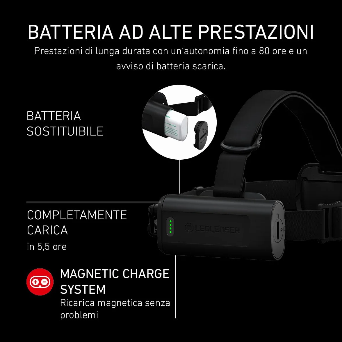 Ledlenser H15R Core Torcia Frontale LED 2500 Lumen Ricaricabile IP67 Impermeabile 250m