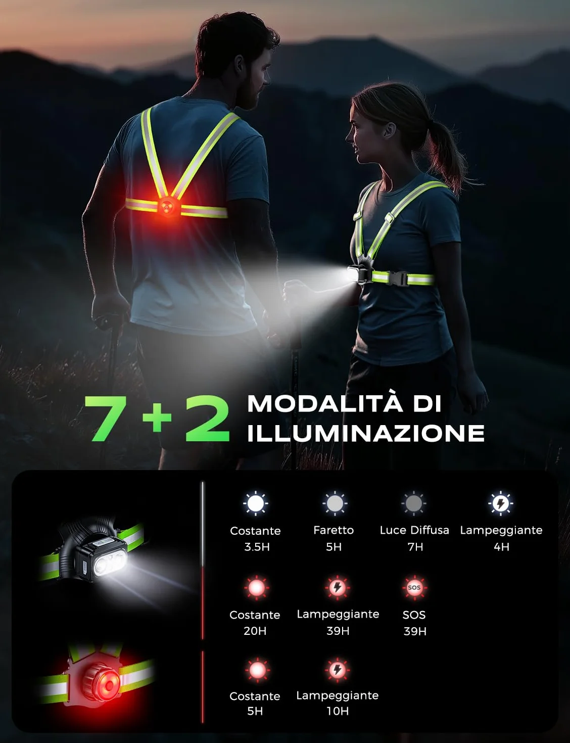 Luce Running 500 Lumen con Posteriore, 7+2 Modalità, 45° Regolabile, IPX4 Impermeabile, Torcia Running