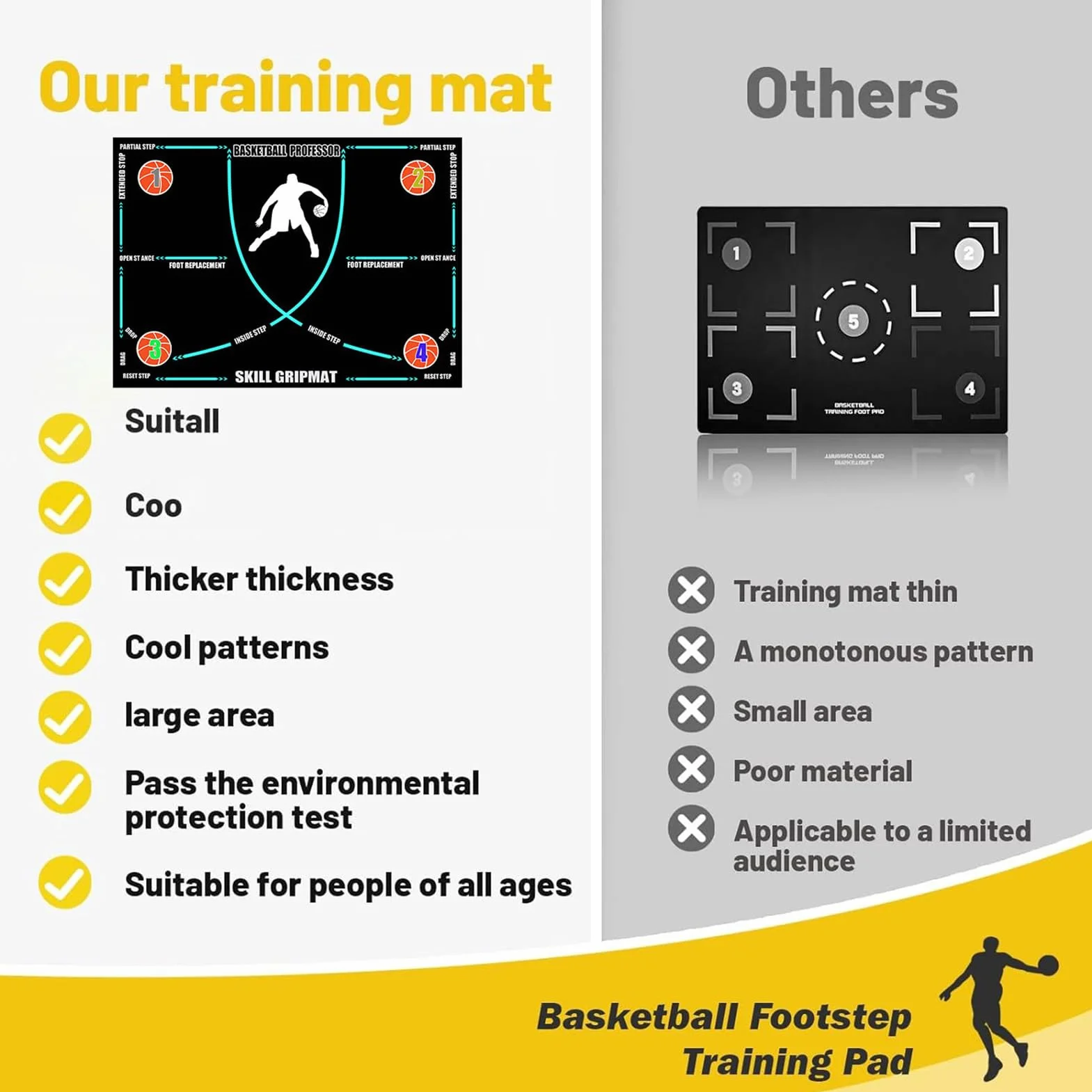 Basketball Corner Mat Anti Slip Rubber Silent Shock Absorbing Exercise Mat Foldable Training for Adults