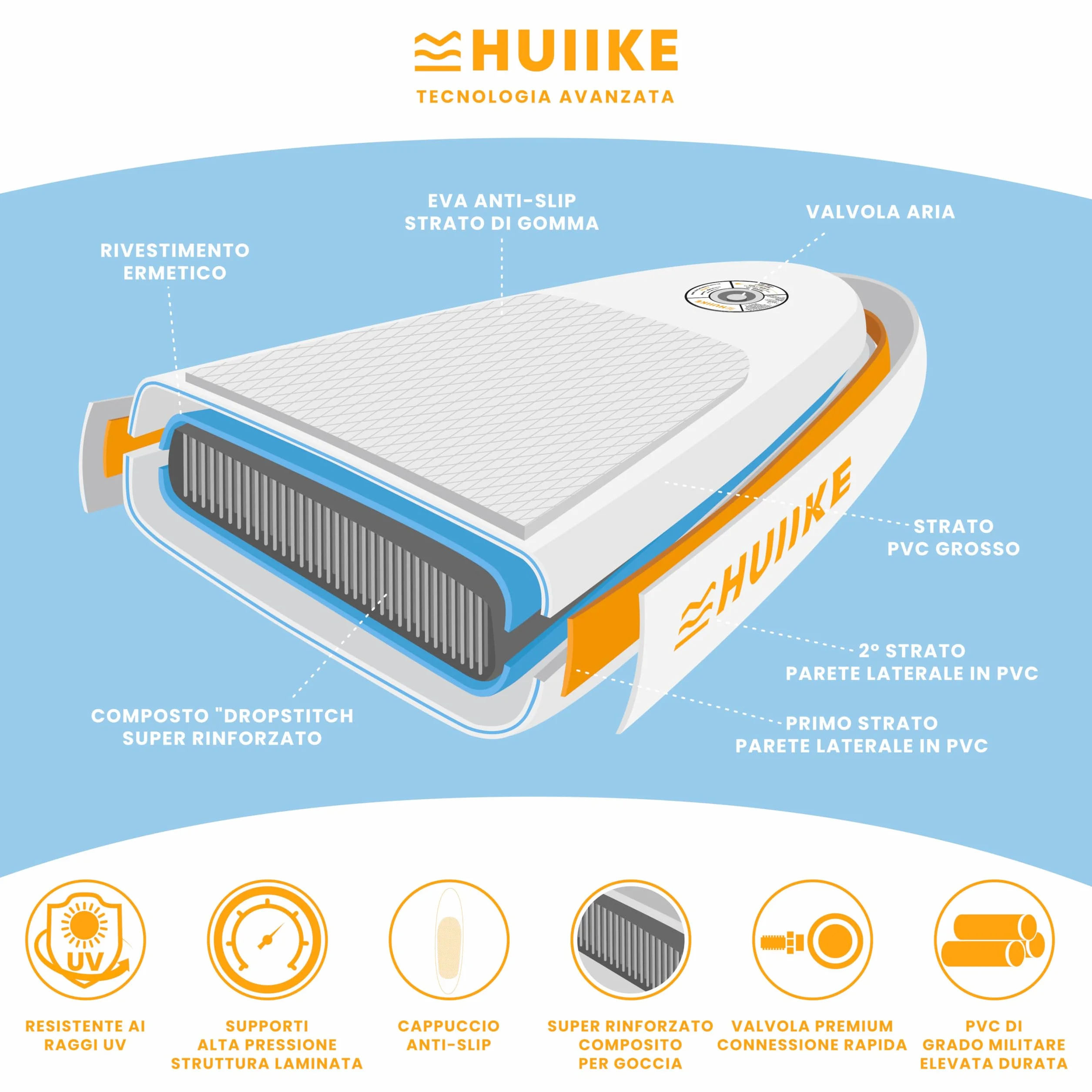 HUIIKE Tavola SUP Gonfiabile Adulti 305x84x15 cm 130 kg