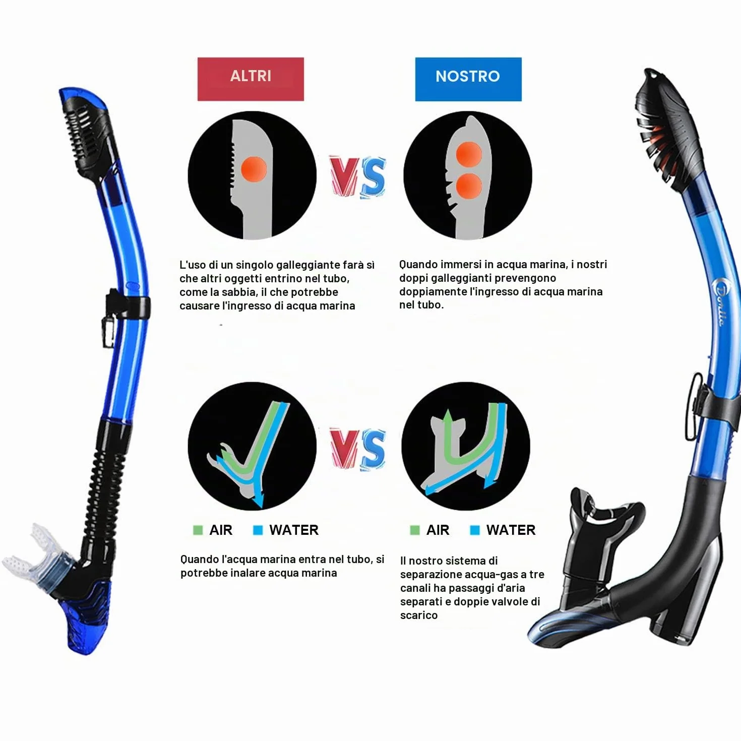 Dorlle Set da snorkeling impermeabile anti-appannamento vetro temperato Premium Dry per adulti