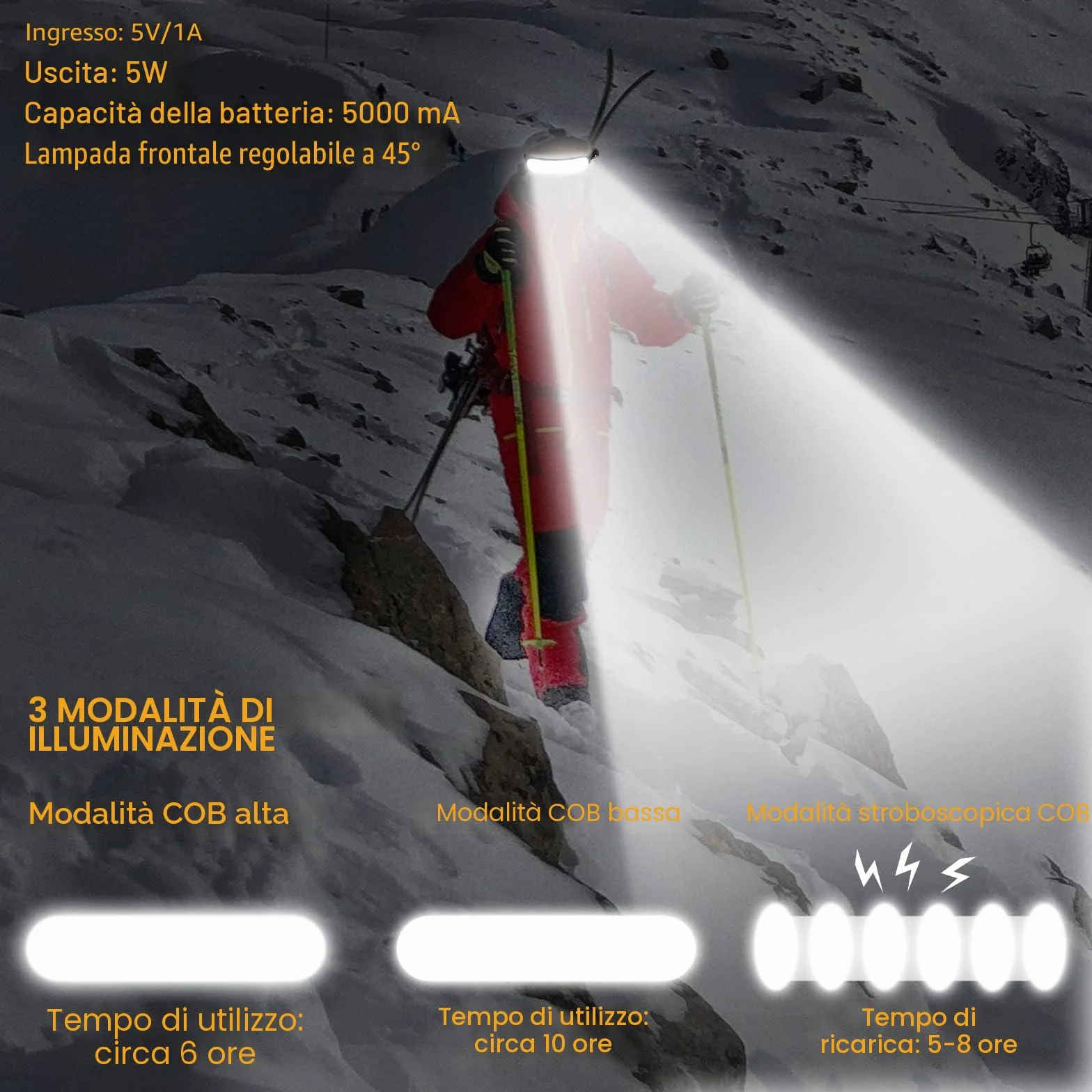 POKISEED Torcia Frontale LED Ricaricabile 1500 Lumen 230° Grandangolo USB-C 5000mAh IPX6