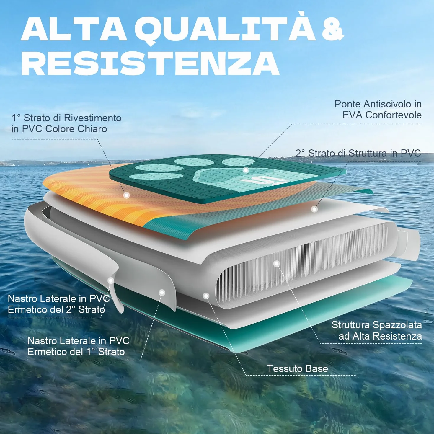 SOLAVERO Tavola da Sup Gonfiabile 323x83x15 cm Antiscivolo EVA Pagaia Regolabile 3 Pinne Fino a 200kg
