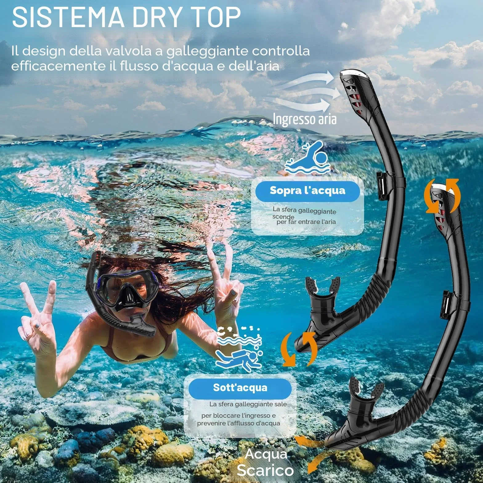 Maschera Snorkeling Adulto Antiappannante Panoramica 180° Set con Boccaglio