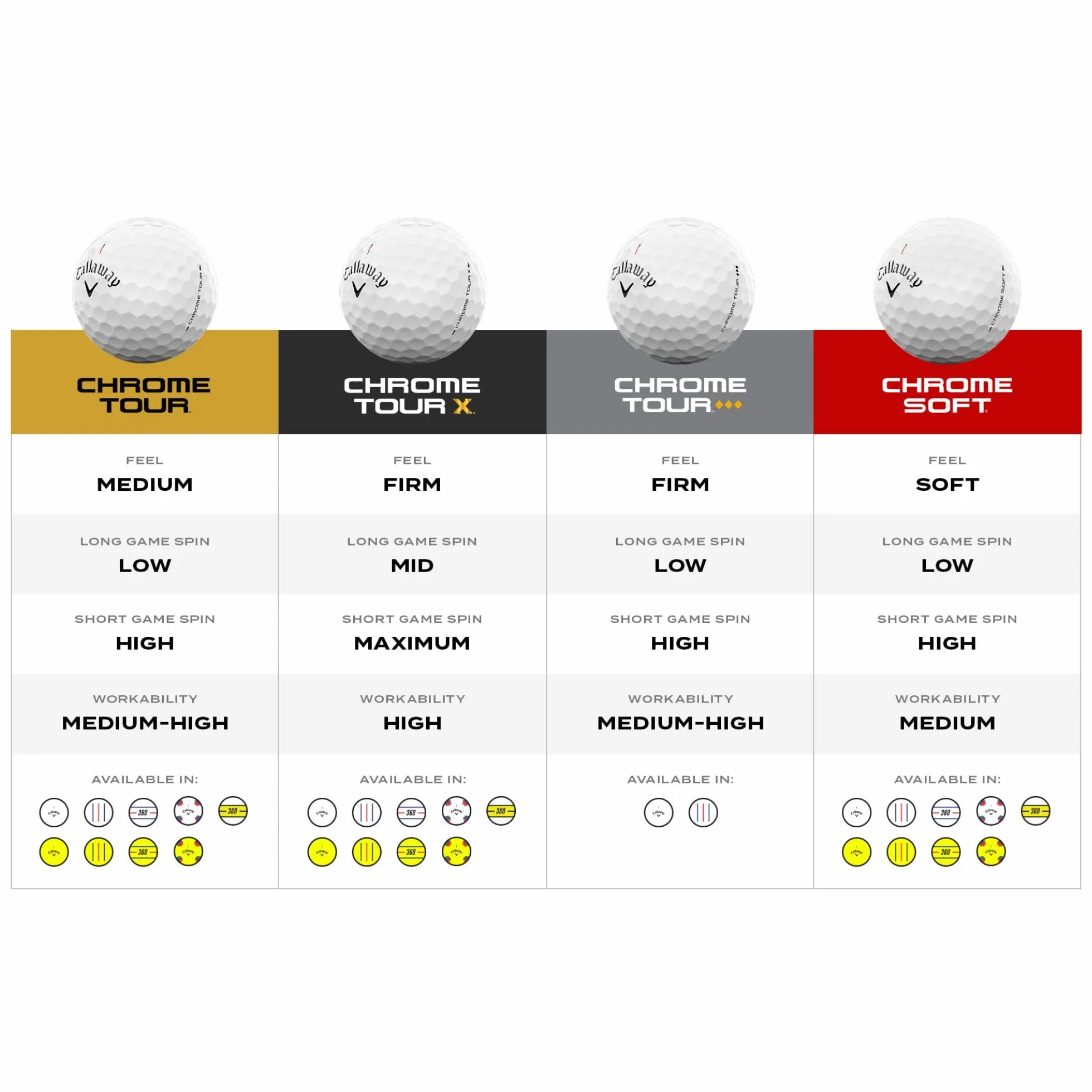 Callaway Golf Chrome Tour 2026 Palline da Golf Bianche