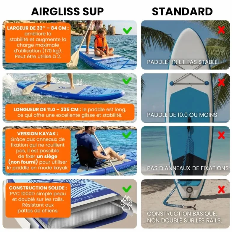Paddle Gonfiabile AIRGLISS Moon 11.0 FINO A 2 Persone (Max. 170kg) | Adulto E Bambino | Stabile E Di Qualite | Completo di Tutti Gli Accessori: PAGAIA, GONFIORE, Borsa, ALLERON, Leash