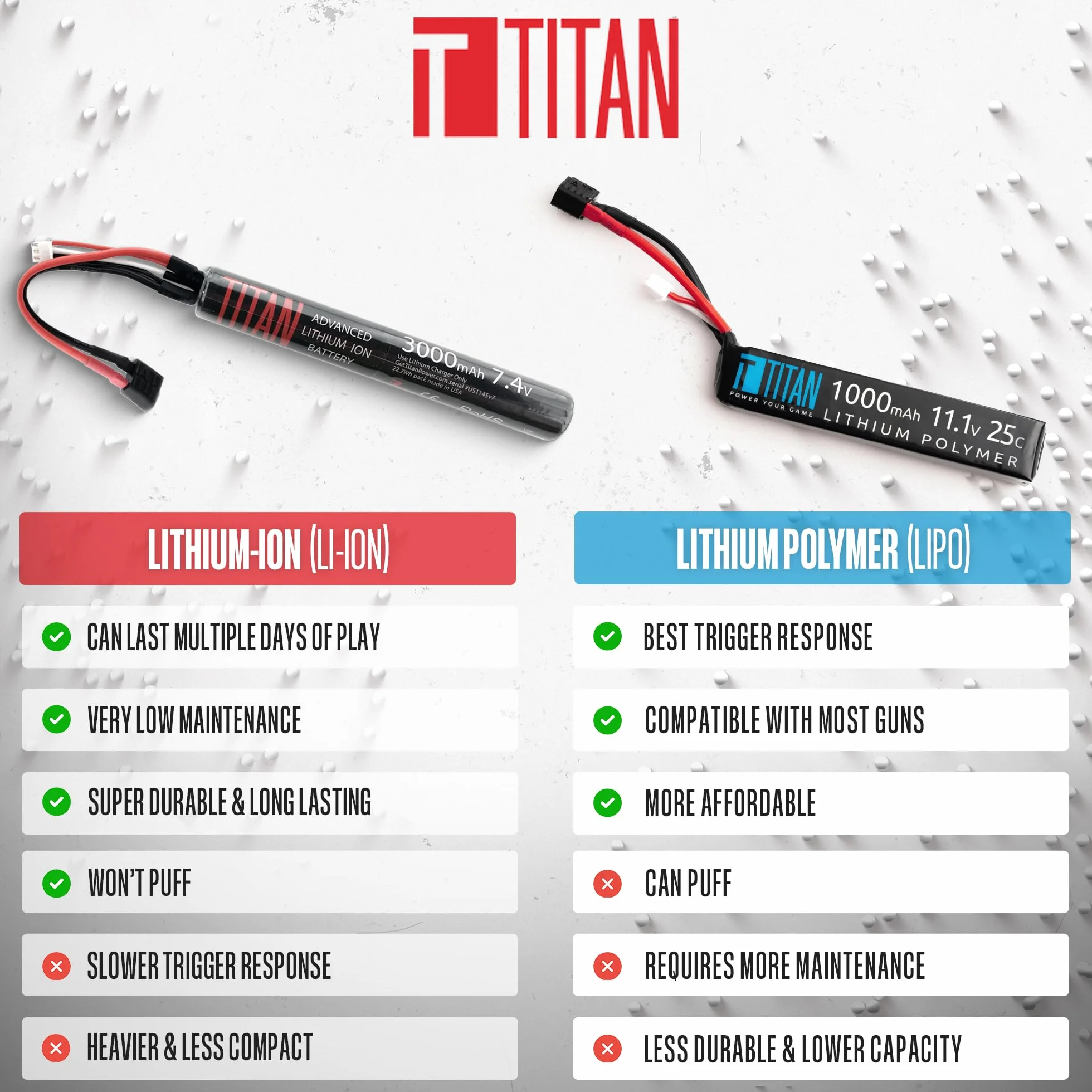 TITAN 3000mAh 11.1V Stick Tamiya Batterie Professionali Softair