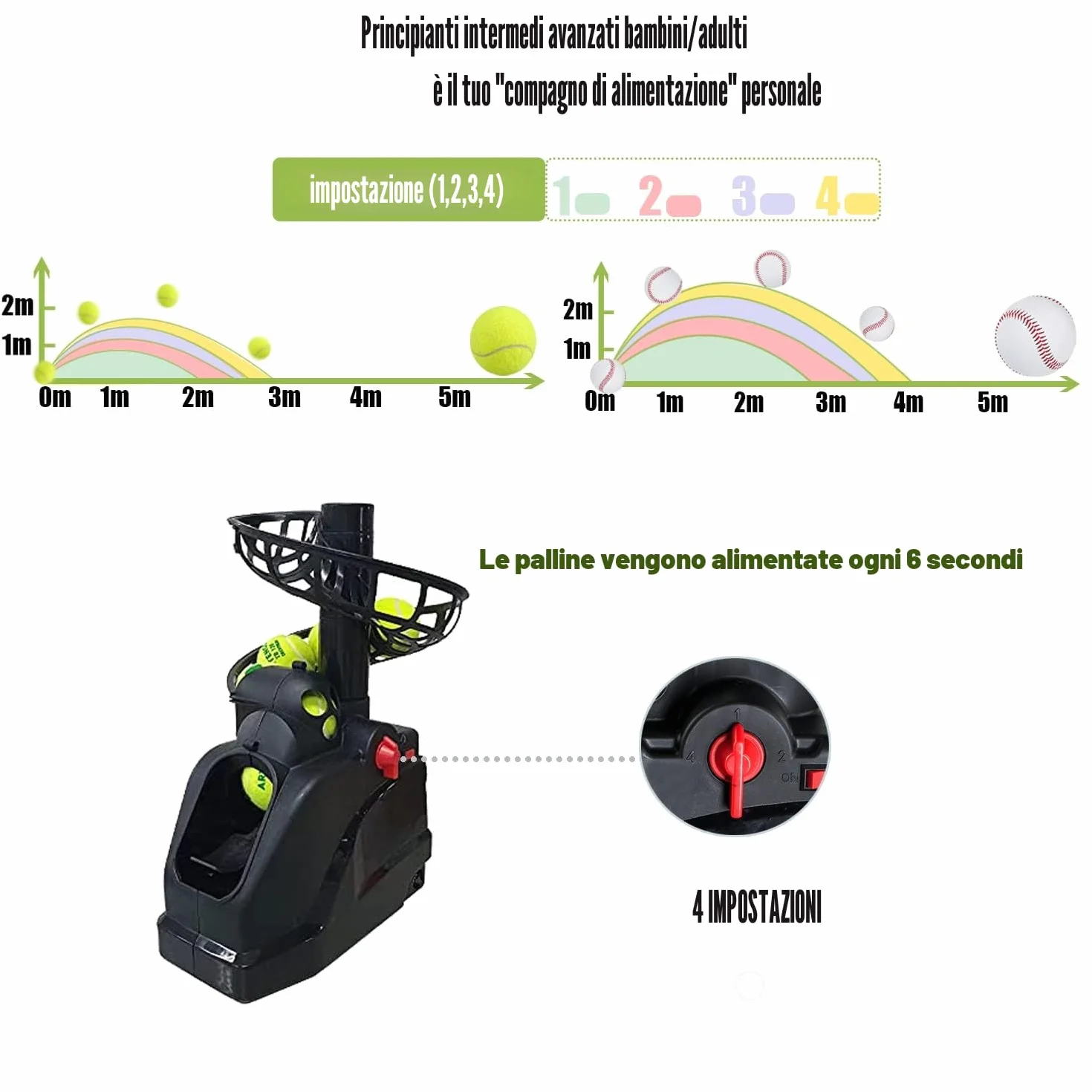 Set da Allenamento Tennis con Rete di Cattura 12 lb per Principianti, Bambini, Allenatori, AC/Batteria e Cavo USB
