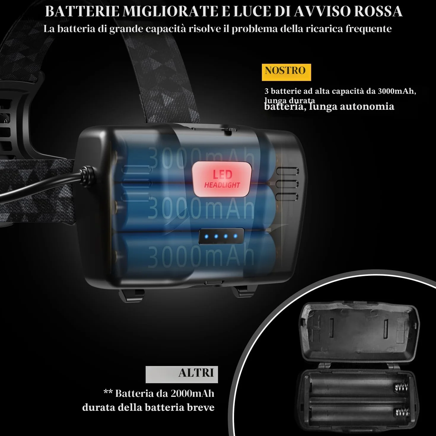 LEKIA Lampada Frontale LED Ricaricabile USB C 100000LM 3 Modalità Sensore Movimento Batteria 9000mAh IP65