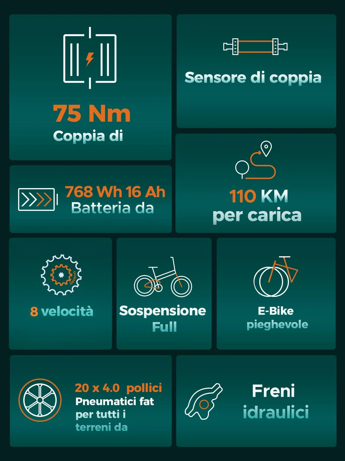 ENGWE ENGINE Pro 2.0 Bicicletta Elettrica Pieghevole 20"x4.0" Fat Tire, Batteria 768Wh 16Ah fino a 110KM, Sensore di Coppia, Sospensione Completa, 8 Velocità per Città e Fuoristrada