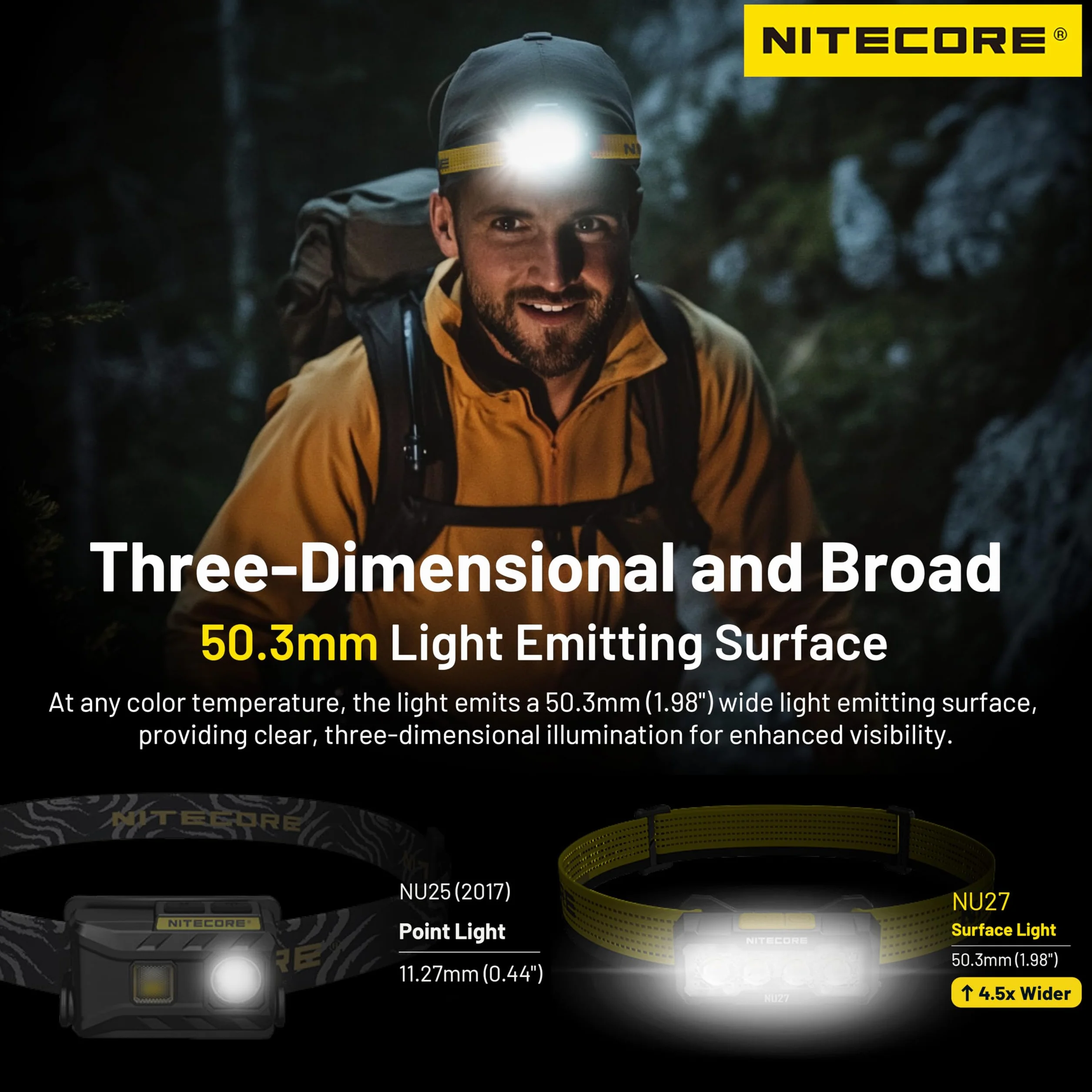Nitecore NU27 Lampada frontale 600 lumen ricaricabile USB-C
