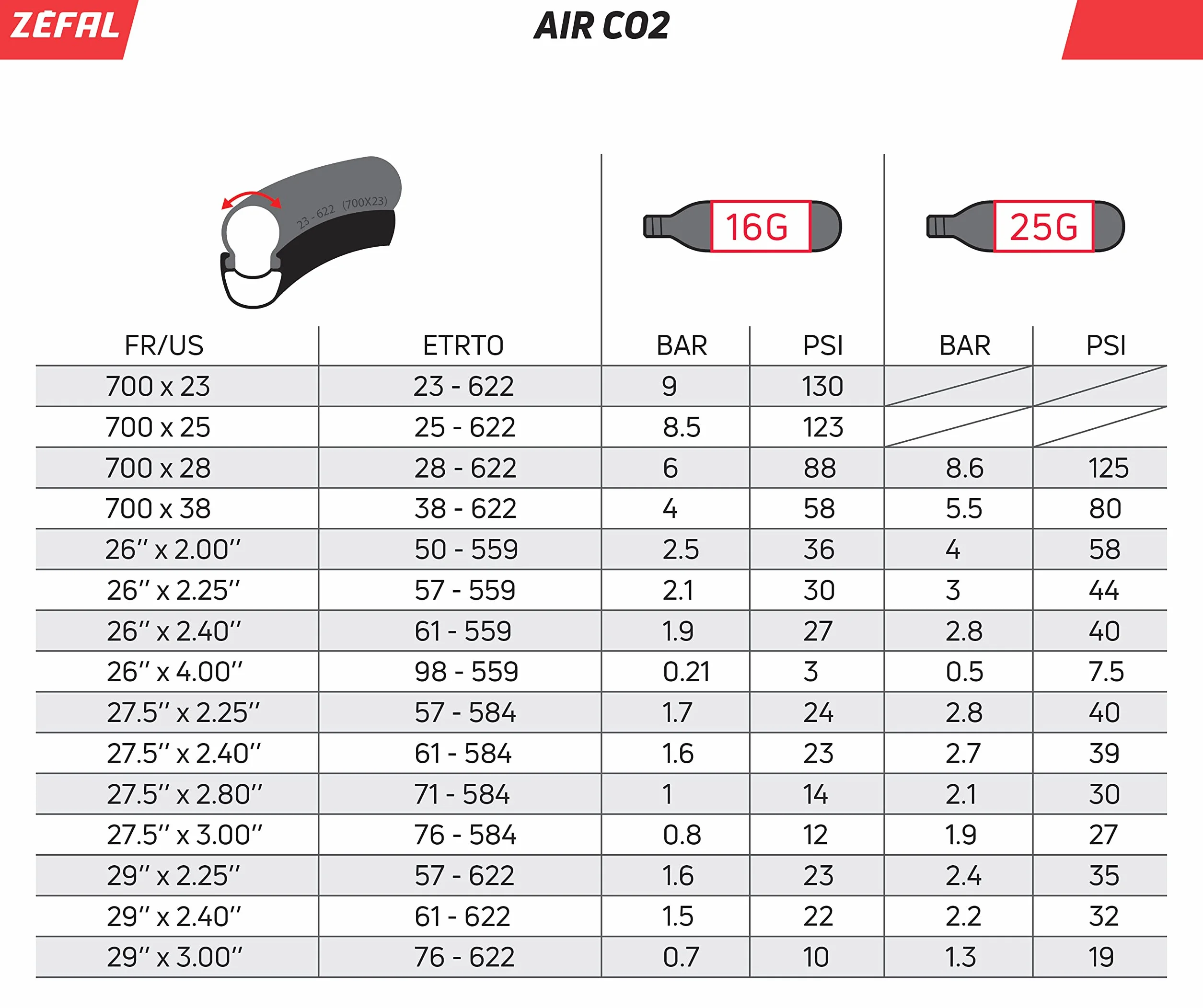 ZEFAL Pack EZ Big Shot Gonfiatore Bici Cartucce CO2 Filettatura Universale Pompa CO2 Mountain Bike Strada Presta Schrader Dunlop Compatta Leggera