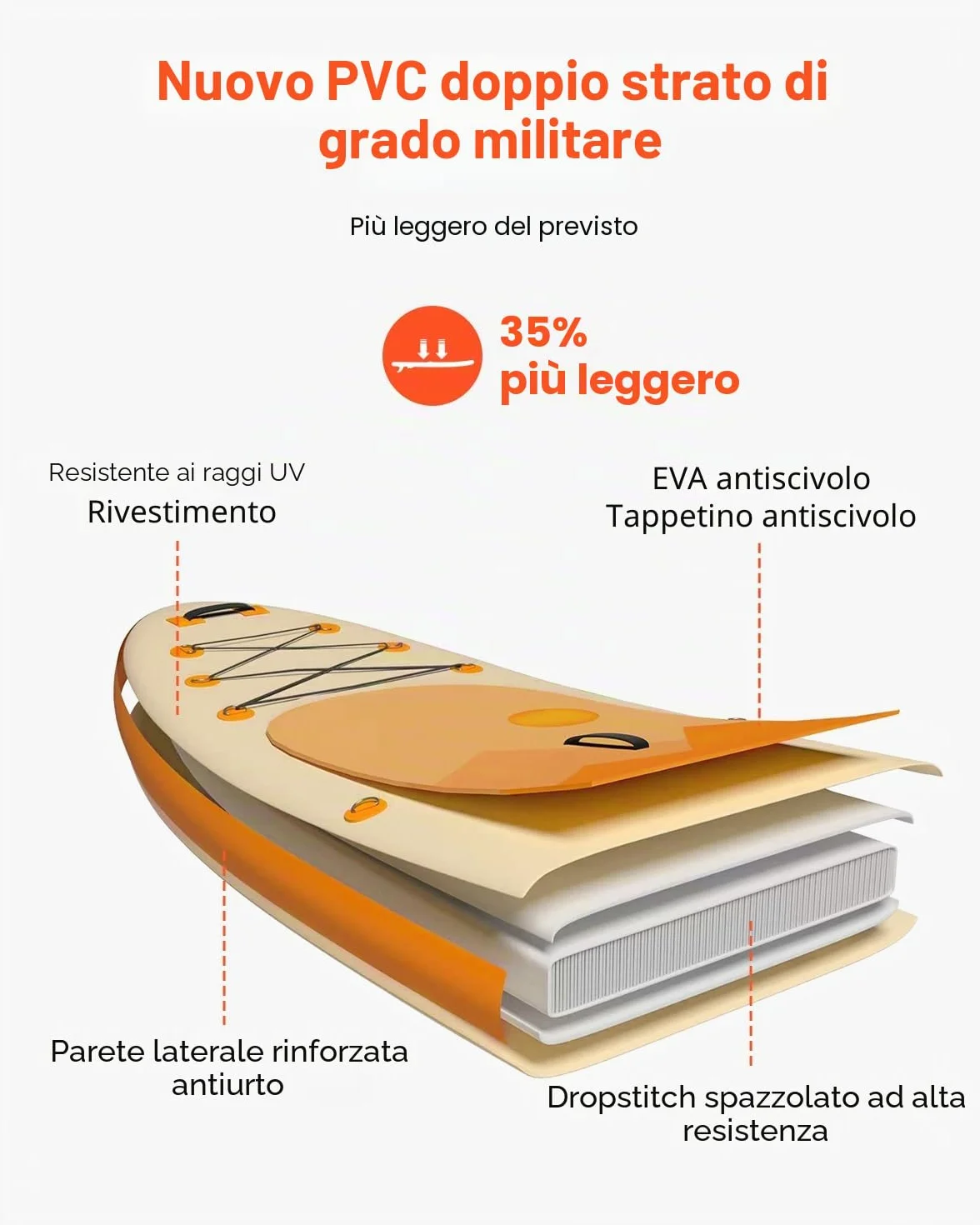 VEVOR Tavola da Paddle SUP 323 x 83,8 x 15,2 cm Ultraleggera con Accessori