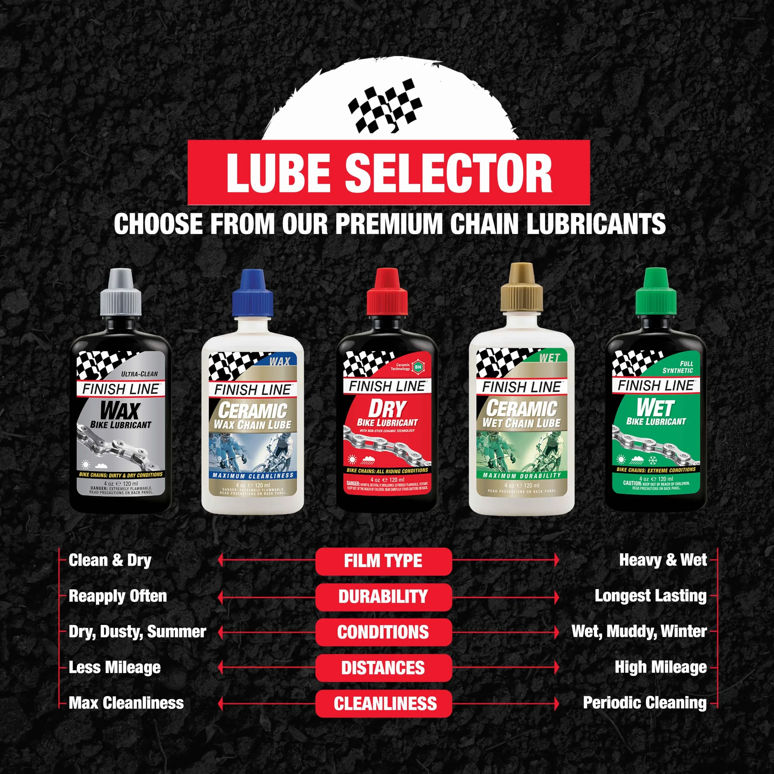 Finish Line Cross Country Lubrificante Umido 120 ml