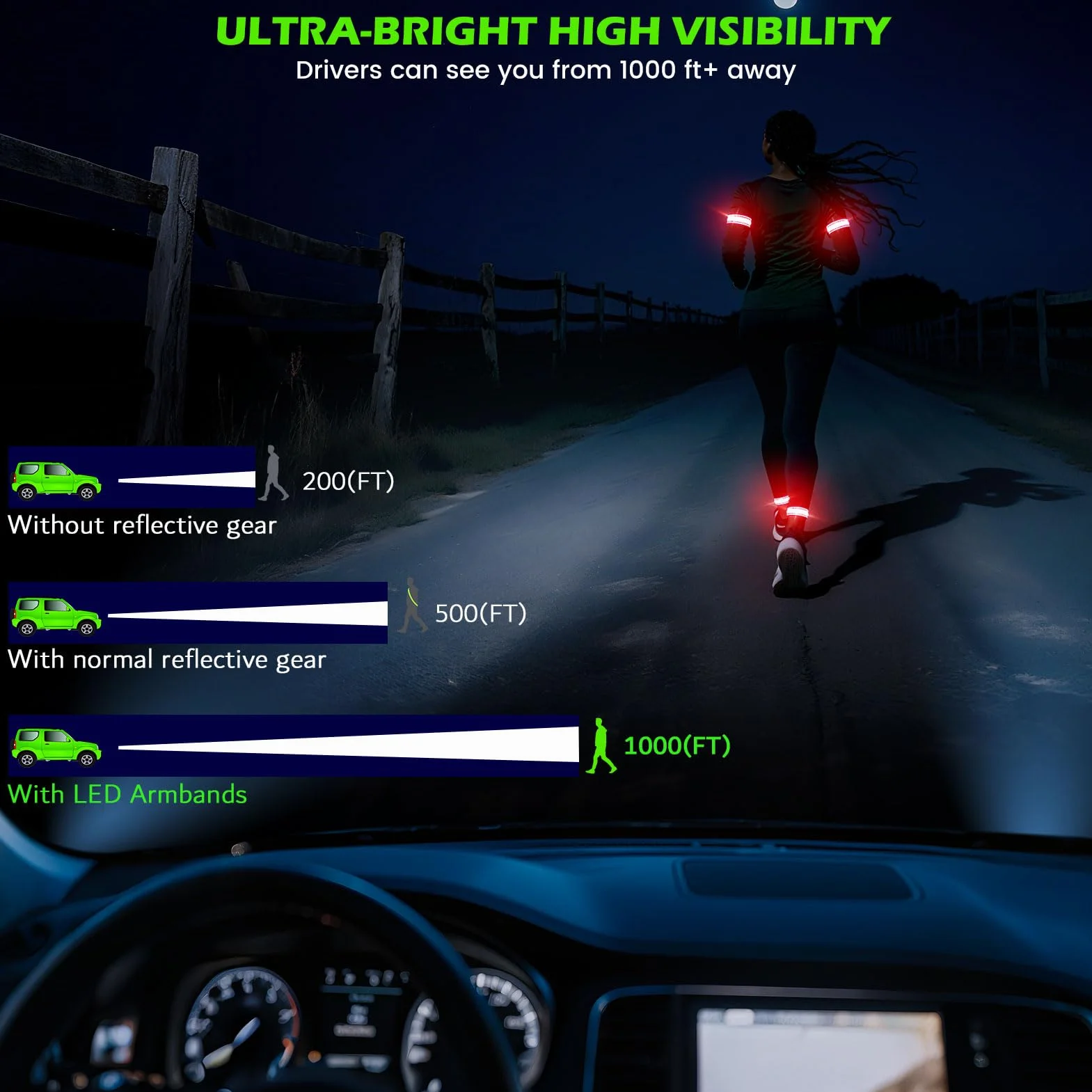LED Bracciale Riflettente 2 Pezzi, Fascia Braccio Running, 5 Colori 3 Modalità Illuminazione Ricaricabile