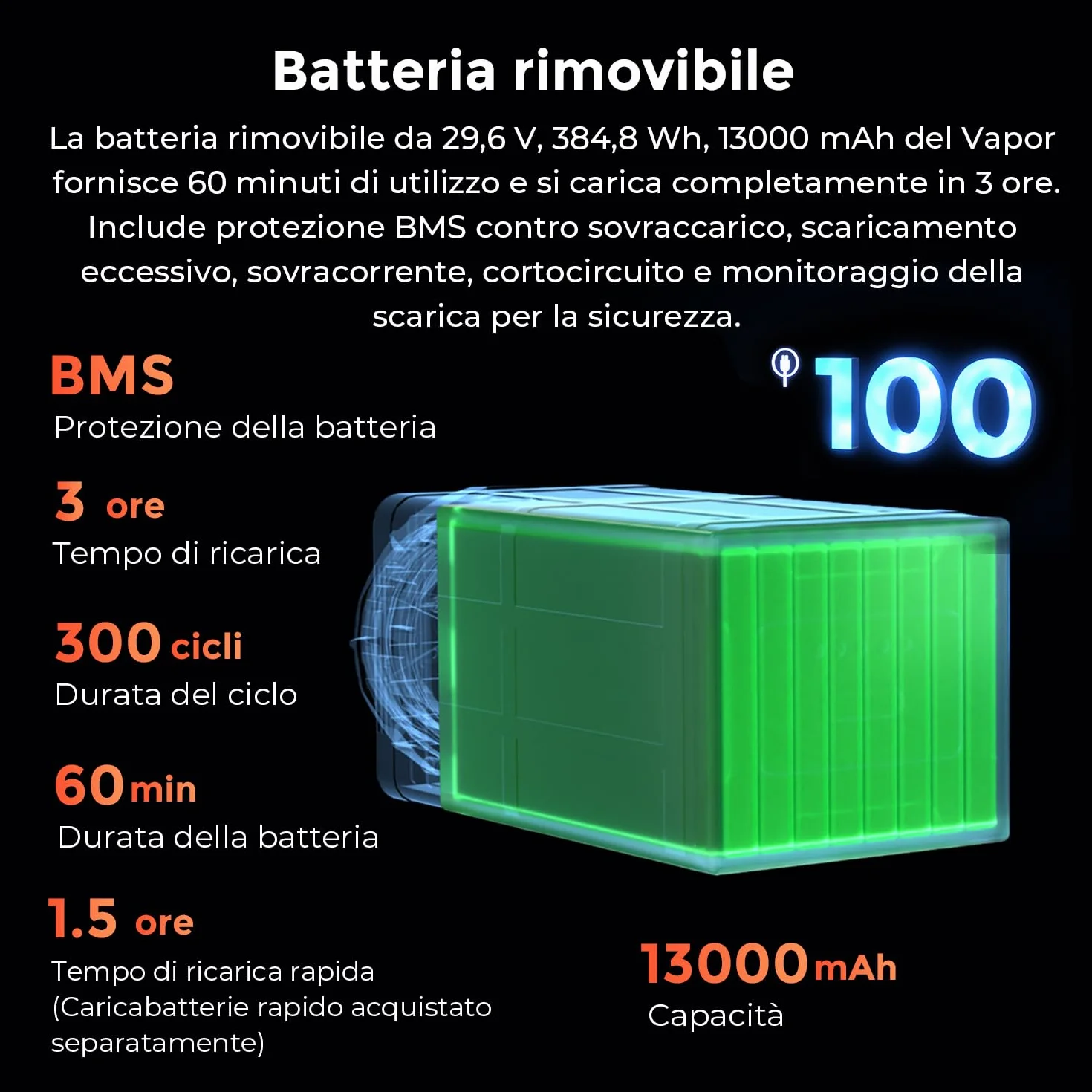 Sublue Vapor Pump-Jet Monopattino subacqueo 3 velocità 60 Minuti 10 km/h 21 kgf