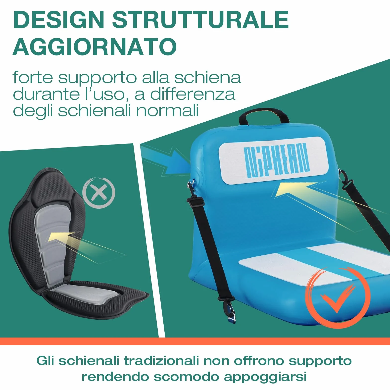 Niphean Sedile SUP Gonfiabile con Supporto Posteriore, Sedile per Sup Robusto per Tavole Gonfiabili, Canoa, Barca, Kayak, Adulti e Bambini, Non Sono Necessarie Cinghie, Semplice Confortevole