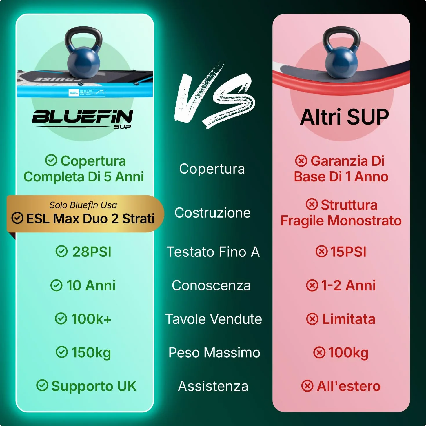 Bluefin Cruise 10'8 Paddleboard gonfiabile Premium Pacchetto Deckpad antiscivolo leggero 6'' spesso Tavola da paddleboard Stand up up Board