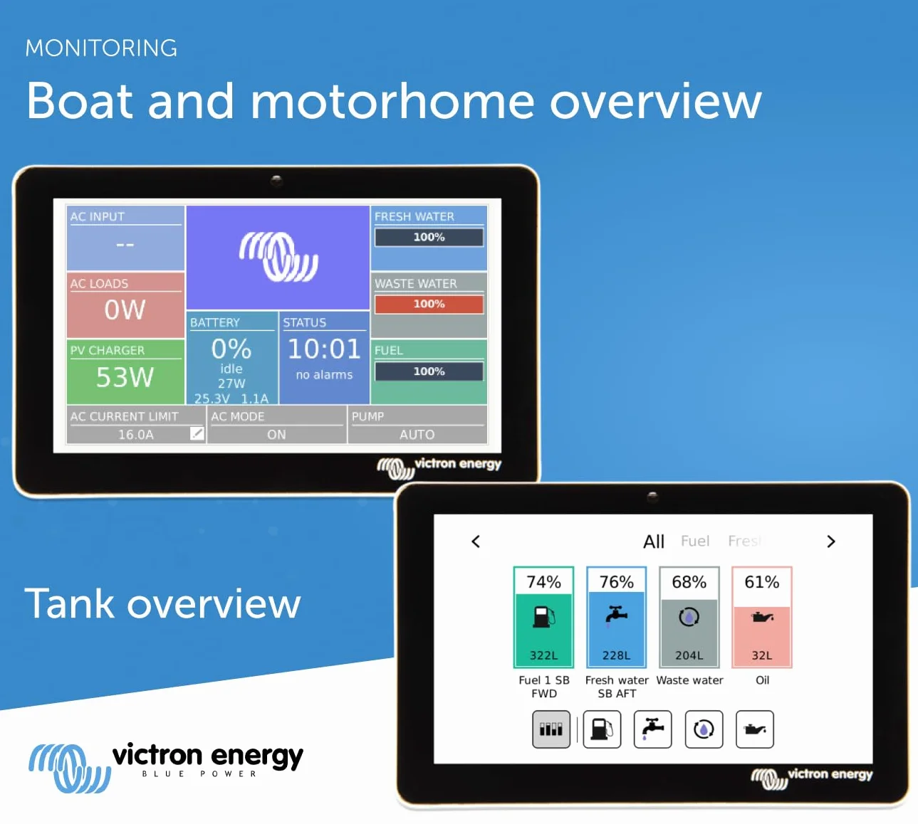 Victron Energy GX Tank 140, Accessorio per Dispositivo GX