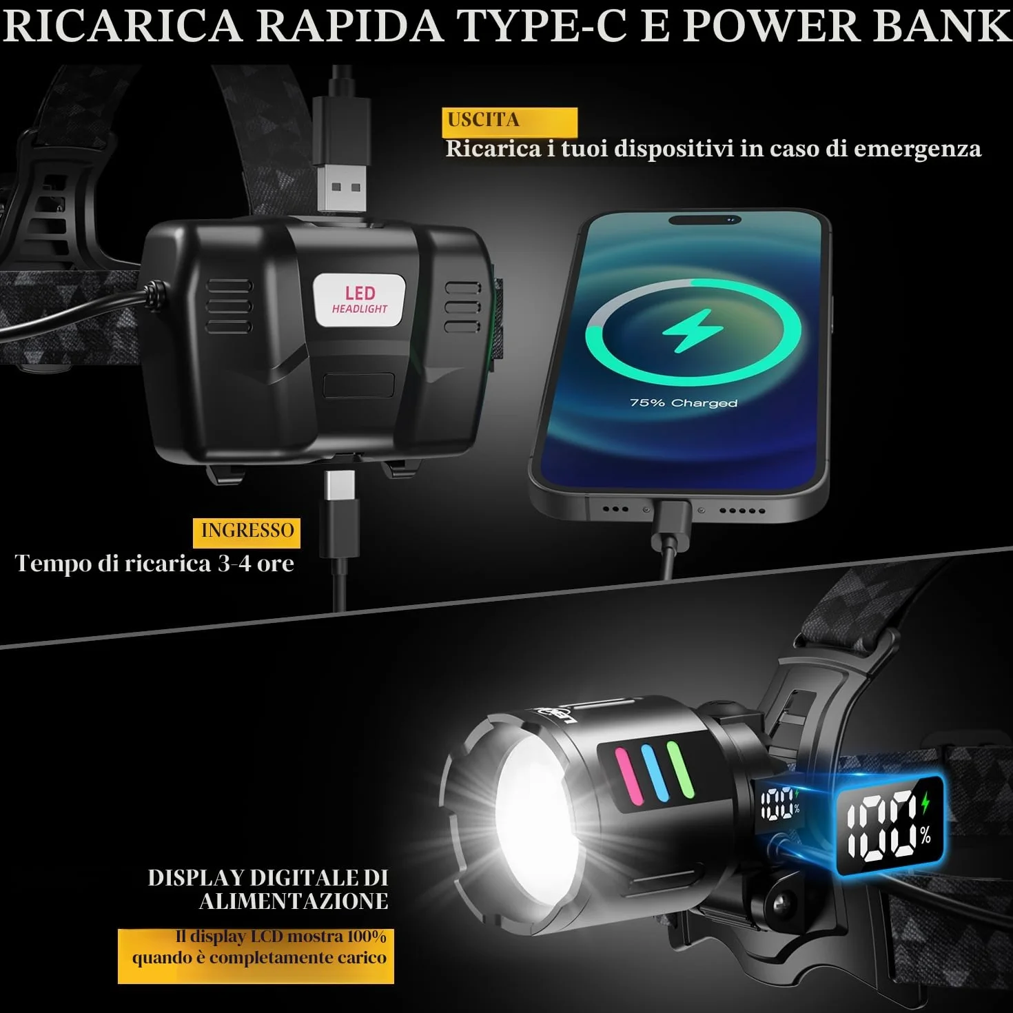 LEKIA Lampada Frontale LED Ricaricabile USB C 100000LM 3 Modalità Sensore Movimento Batteria 9000mAh IP65