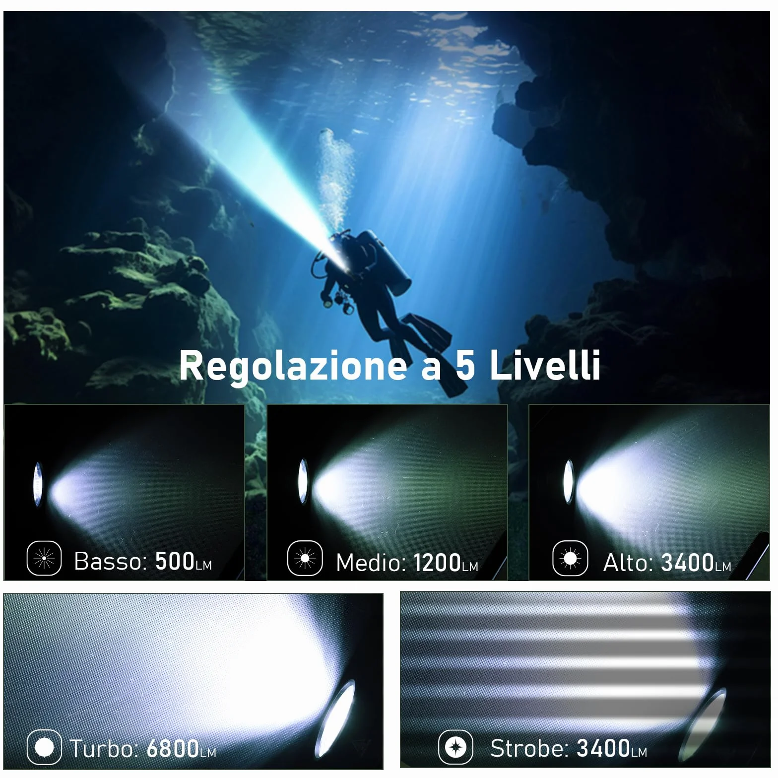 Sofirn SD09L Torcia LED da immersione 6800 lumen