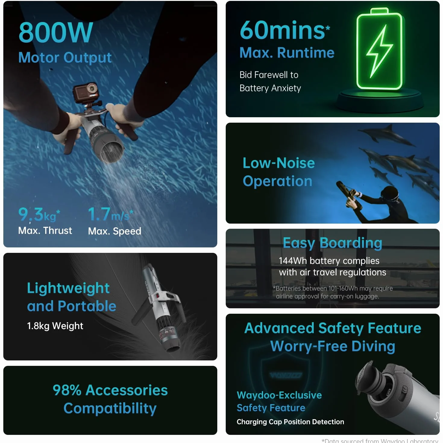 Waydoo Subnado Plus Scooter Subacqueo 800W 144W 60 Minuti Leggero Portatile Ricarica Rapida Bidirezionale