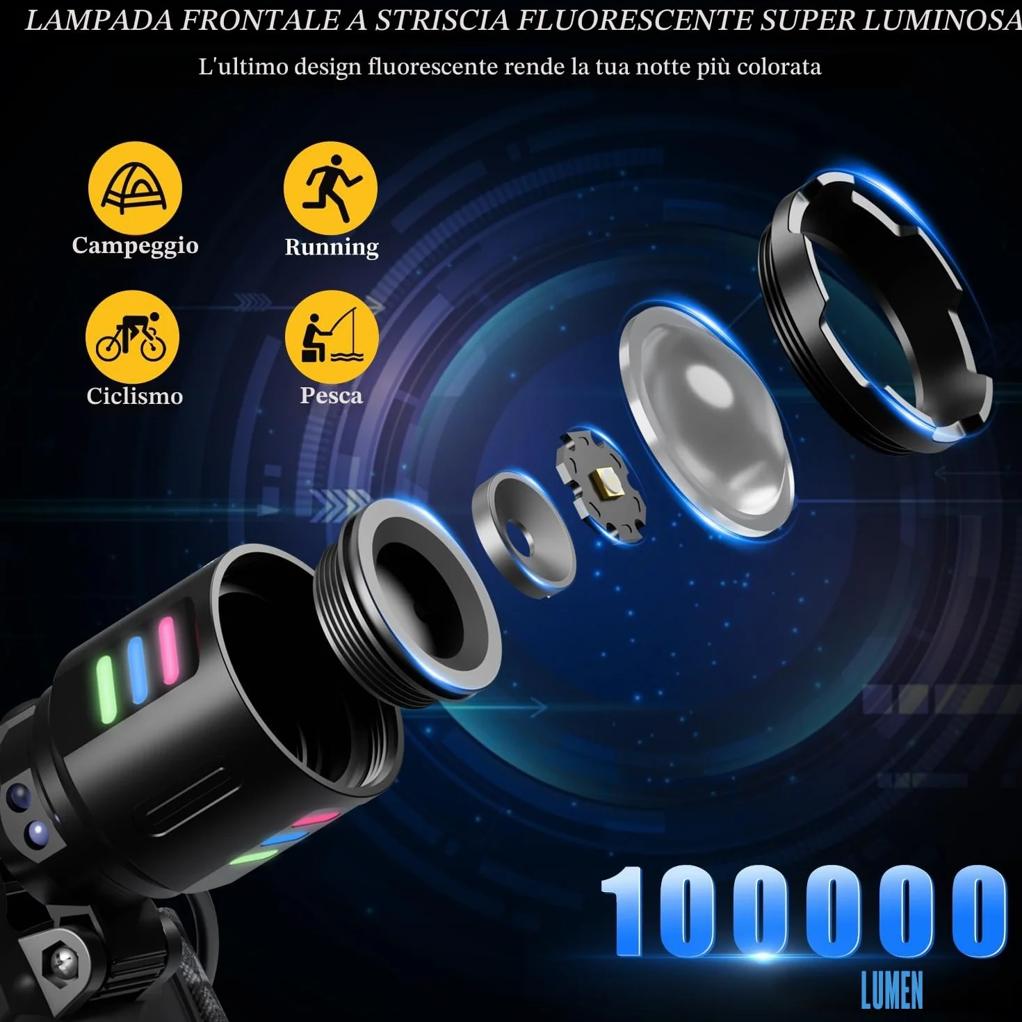 LEKIA Lampada Frontale LED Ricaricabile USB C 100000LM 3 Modalità Sensore Movimento Batteria 9000mAh IP65
