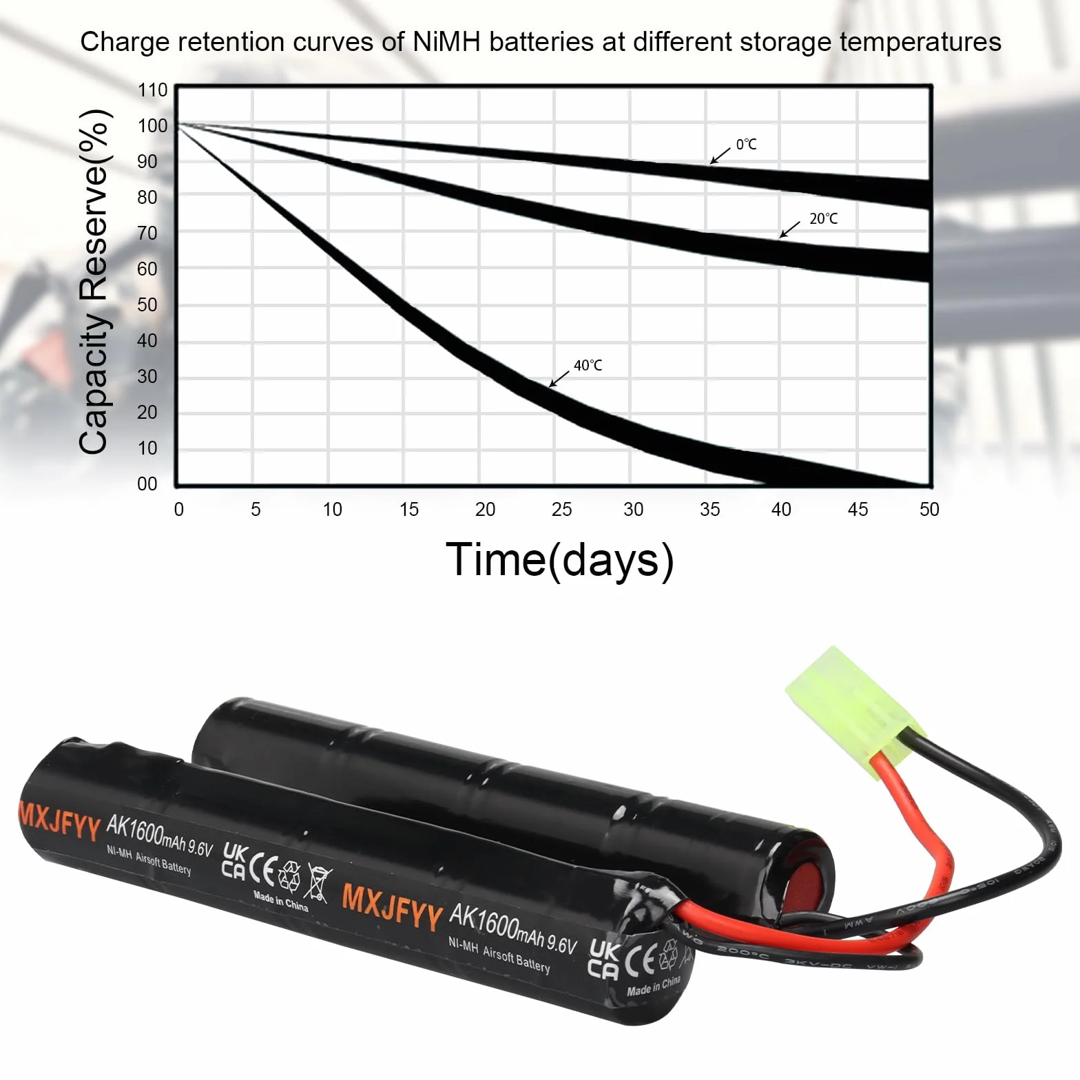 Batterie Airsoft 9,6 V 1600 mAh NiMH ricaricabile 8S Butterfly NunChuck per MP5 M4 G36C