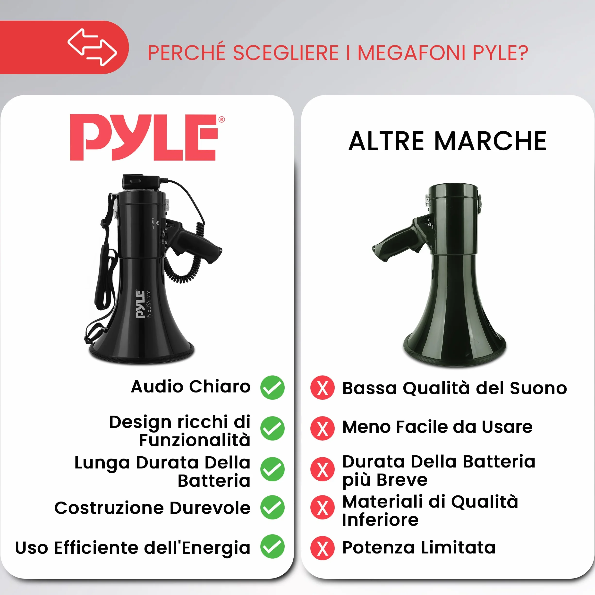 Pyle Megafono 50 Watt Portatile con Microfono, Sirena Allarme e Volume Regolabile