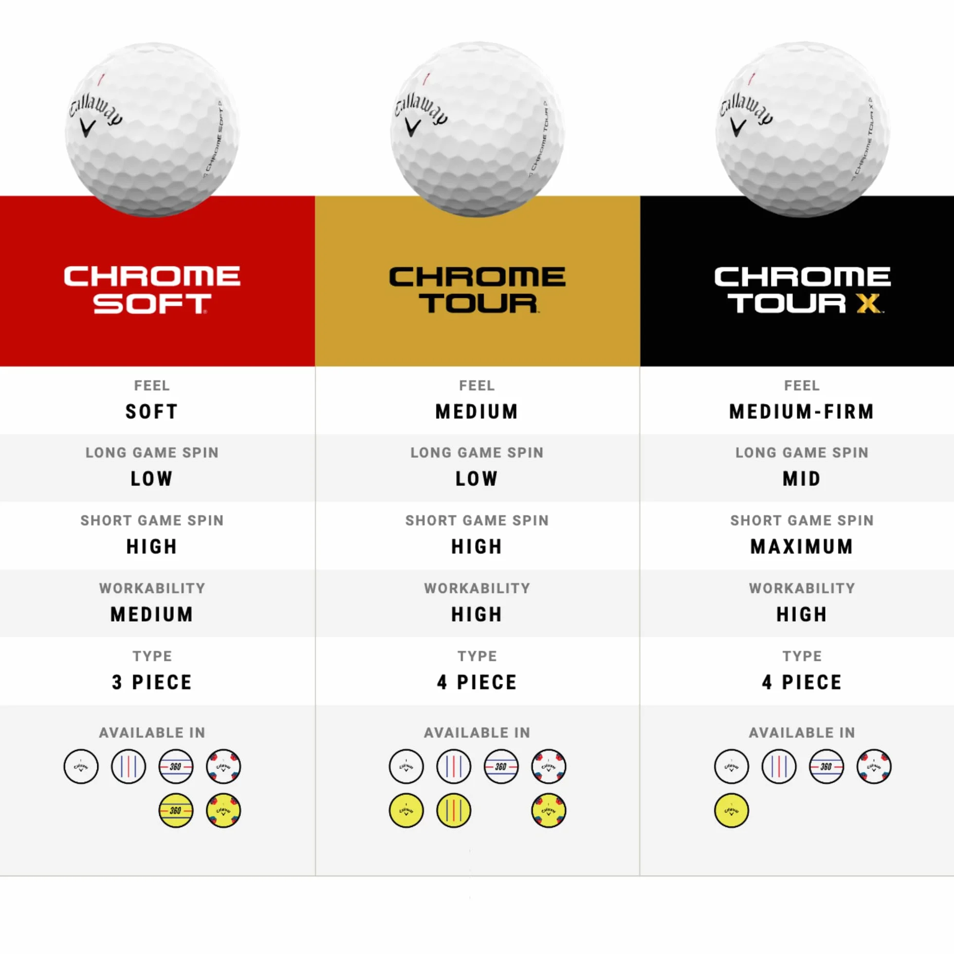 Callaway BL CG CHRMS