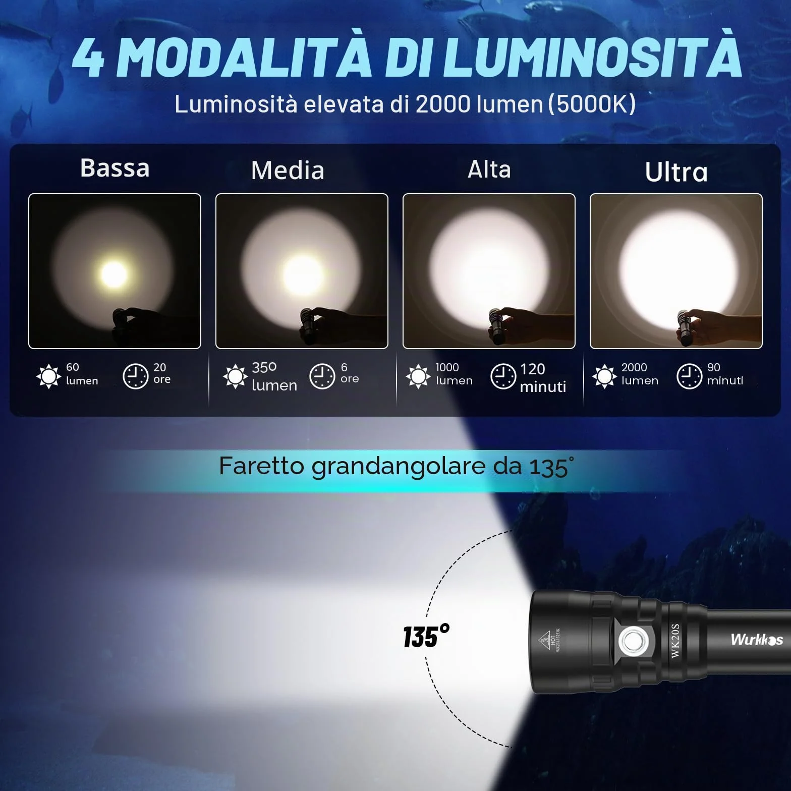 Wurkkos Torcia Subacquea 2000 Lumen Impermeabile 150m SST40 LED IPX-8 3000mAh