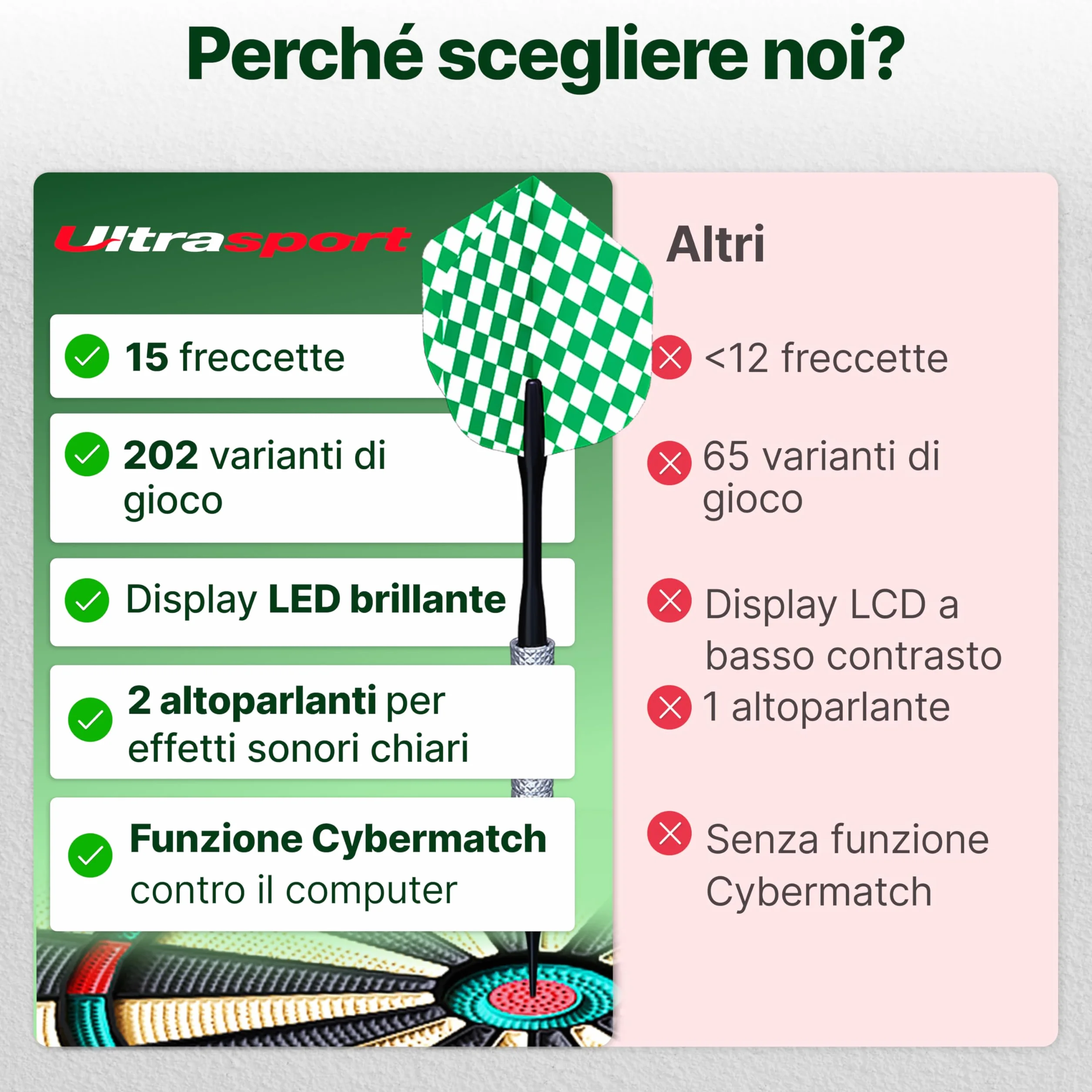 Ultrasport Tavola da Freccette Elettronica, 38 Giochi, 12 Freccette, 100 Punte morbide, LED