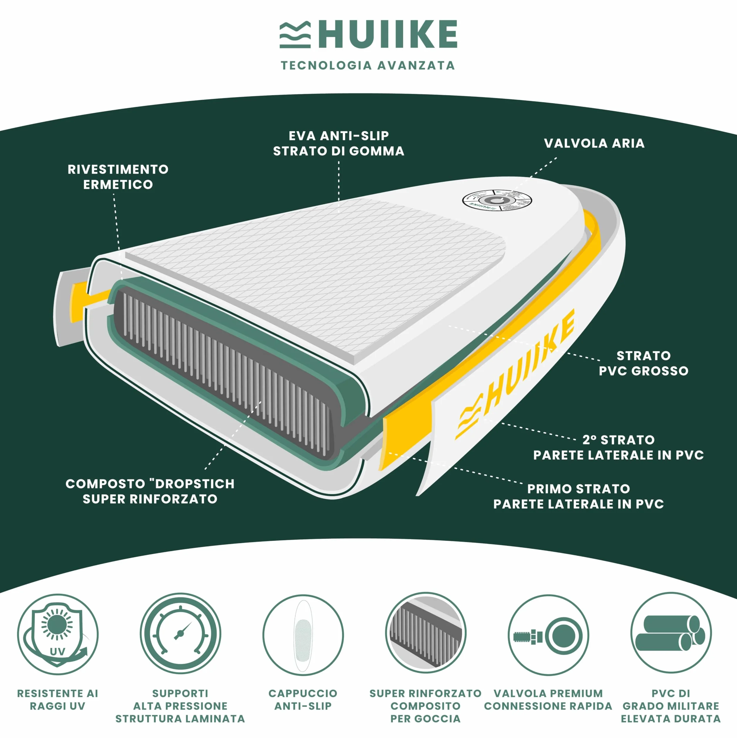 Tavola Sup Gonfiabile Adulti HUIIKE 305 x 84 x 15 cm, Carico Massimo 130 kg, con Accessori Inclusi