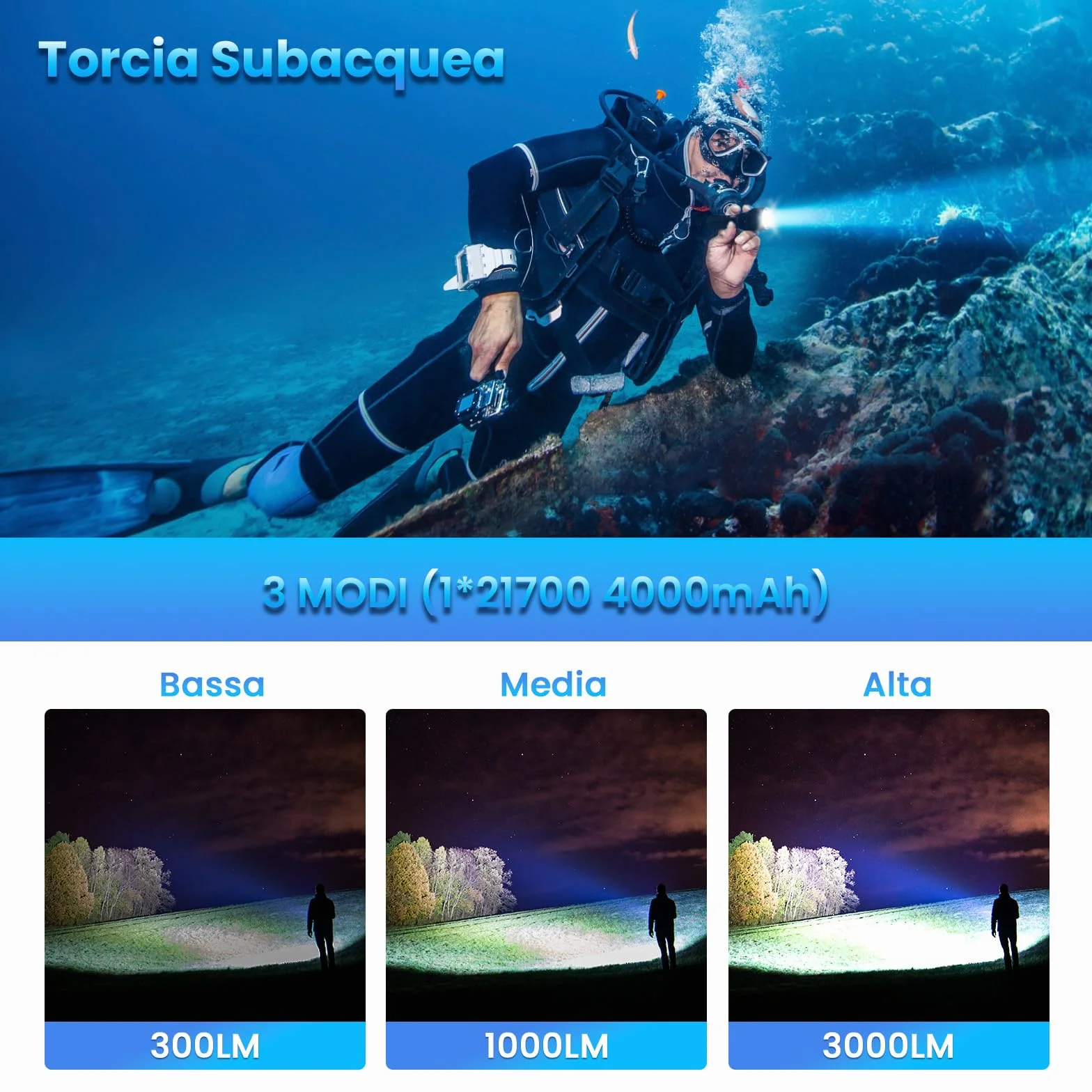 Sofirn SD05 Torcia Subacquea LED 3000 Lumen Impermeabile 100 Metri