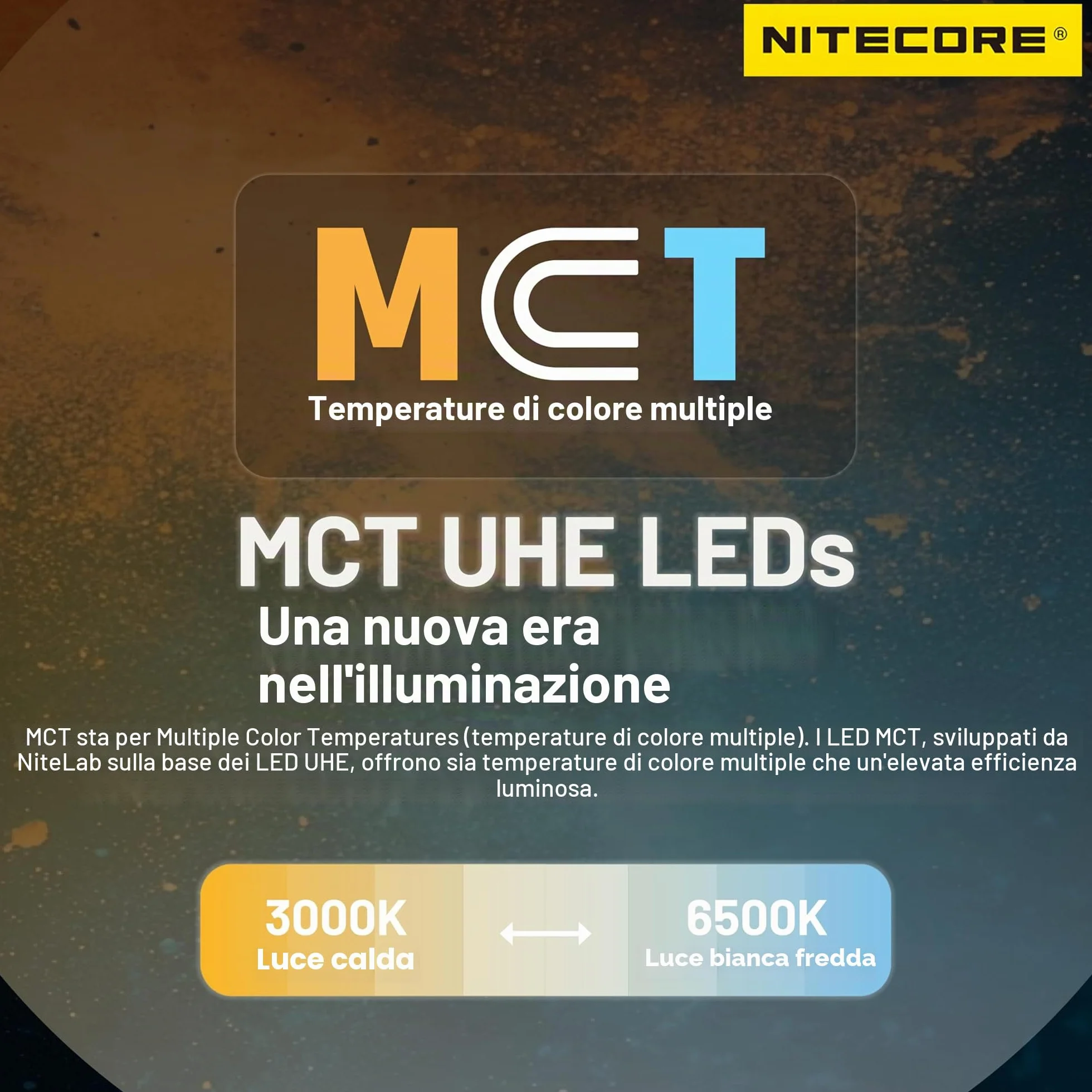 Nitecore NU27 Lampada frontale 600 lumen ricaricabile USB-C