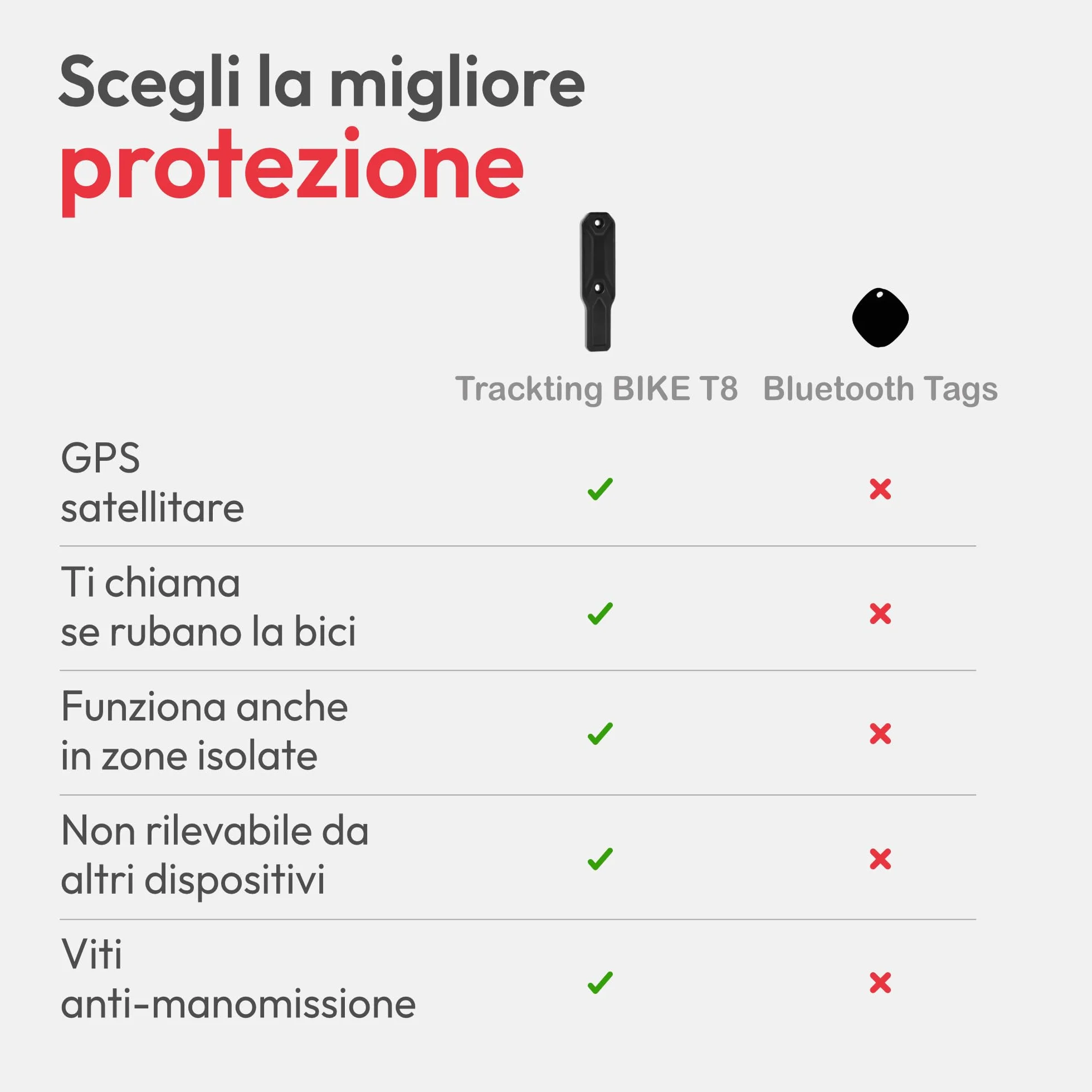 Tracker GPS Bici Antifurto T8 con Sensore di Movimento, Batteria Ricaricabile, Monitoraggio in Tempo Reale