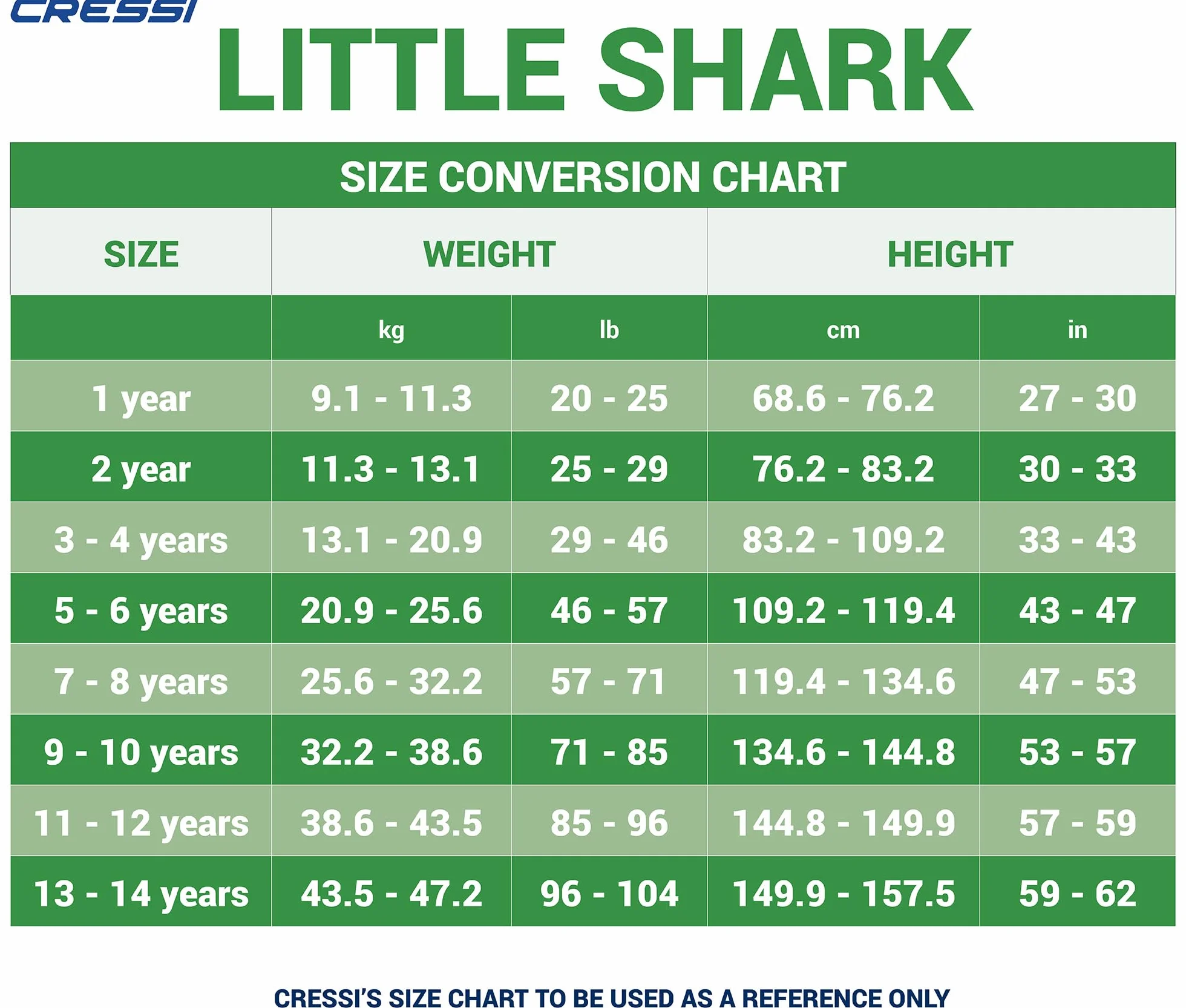 Cressi Little Shark Muta Shorty 2 mm Bambini Unisex Maniche Corte Protezione Termica UV Nuoto Snorkeling Sport Acquatici Zip Frontale