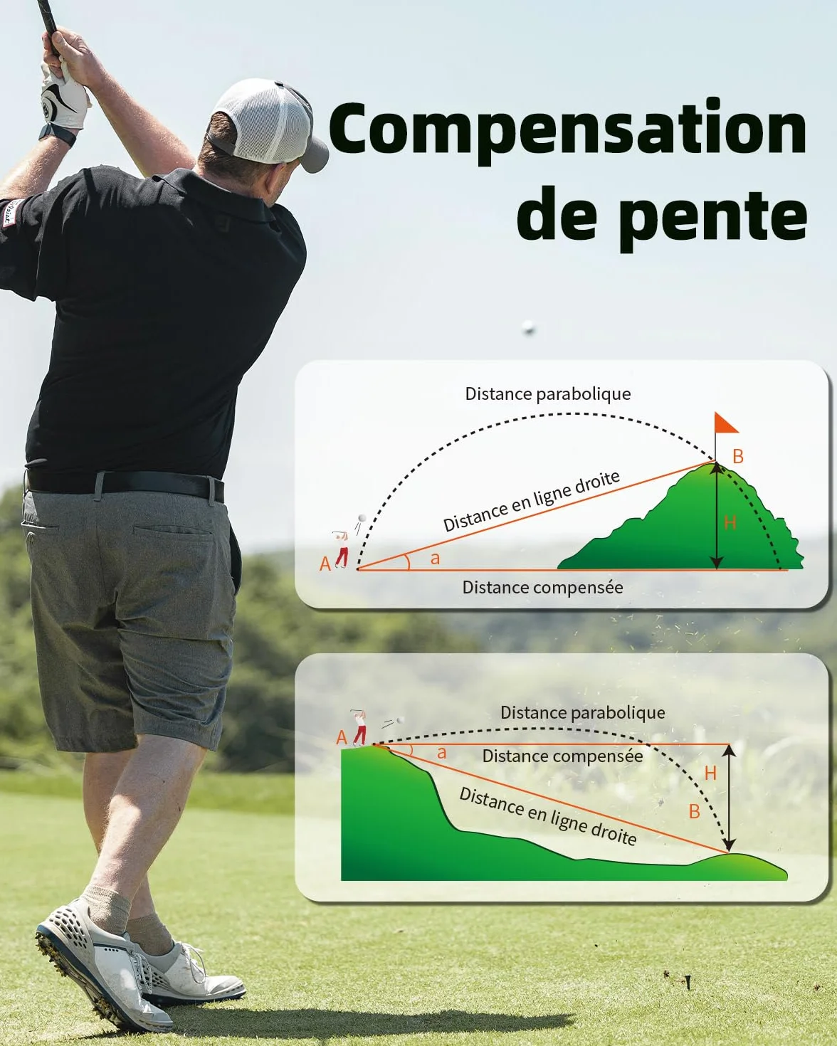 AOFAR GX-2S PRO Telemetro Golf e Caccia, 1000Y, rangefinder Con Compensazione Della Pendenza, Blocco Bandiera e Vibrazione, Distanza Angolare e Orizzontale, Misura Precisa Distanza Per Caccia/Golf
