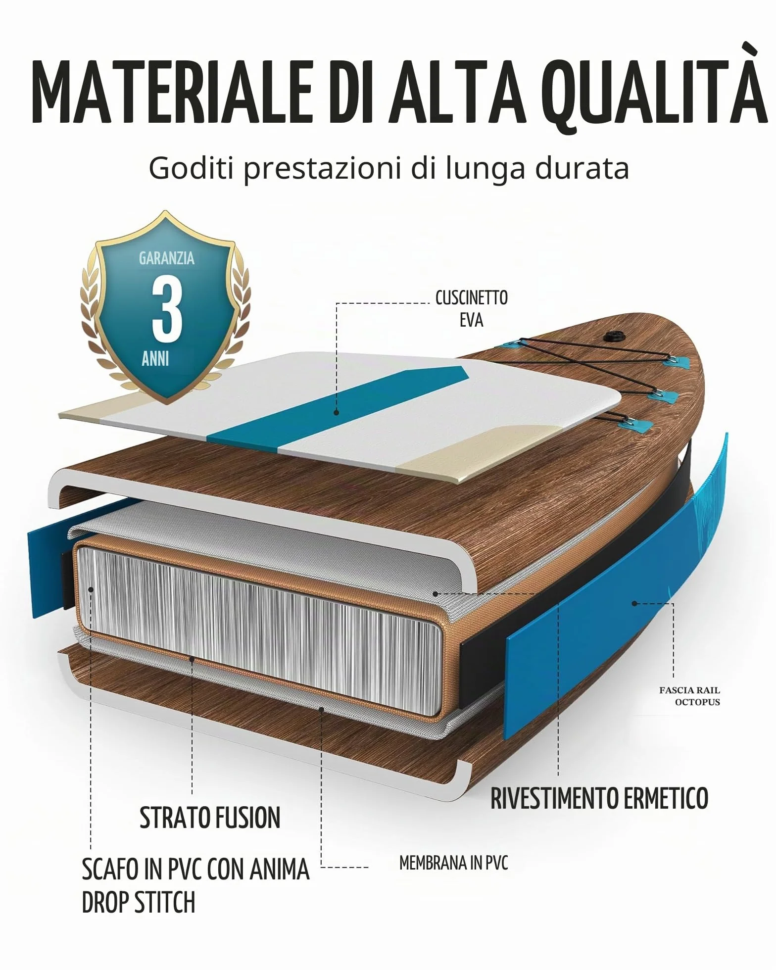 SUP Gonfiabile 320x84cm Completo, Tavola SUP Max 200 Kg, Pinna Centrale, Deck Antiscivolo per Adulti