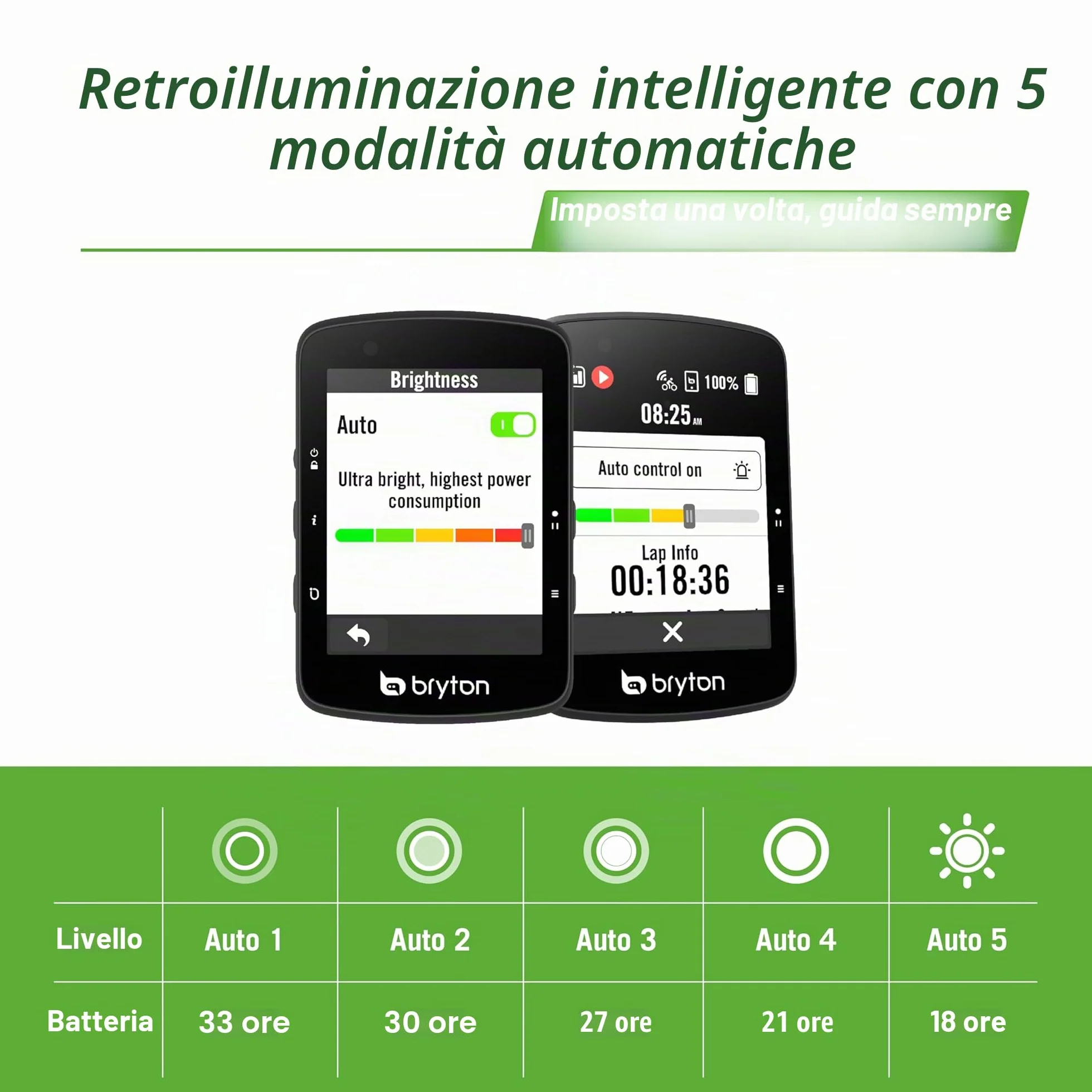 Bryton Rider 650/550 GPS Ciclismo Computer, Schermo a Colori 2.8 pollici, Navigazione Turn-By-Turn, Bluetooth & ANT+