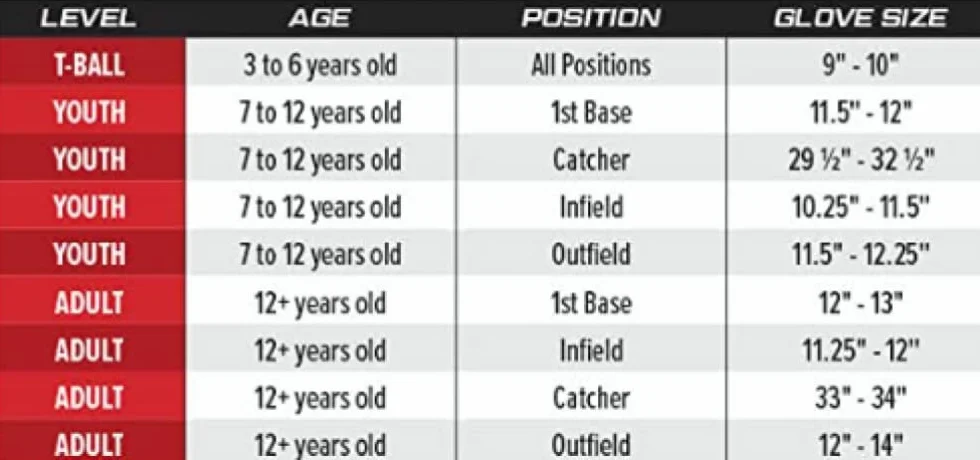Rawlings Guanti da softball RSB per adulti